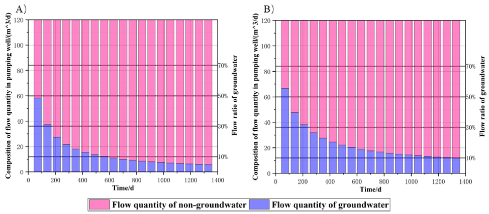 Processes 11 00471 g006
