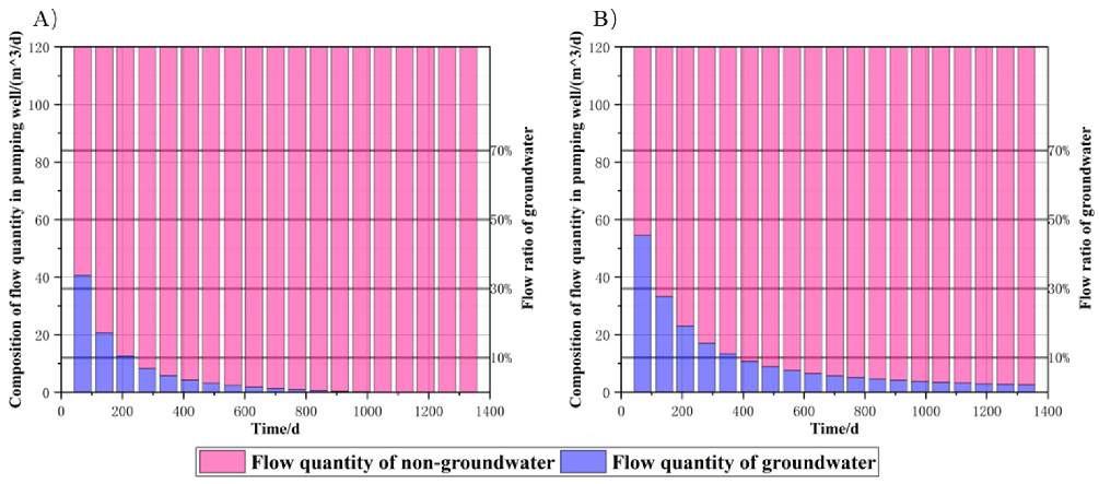 Processes 11 00471 g009