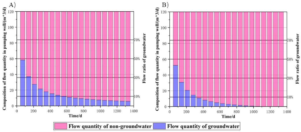Processes 11 00471 g010