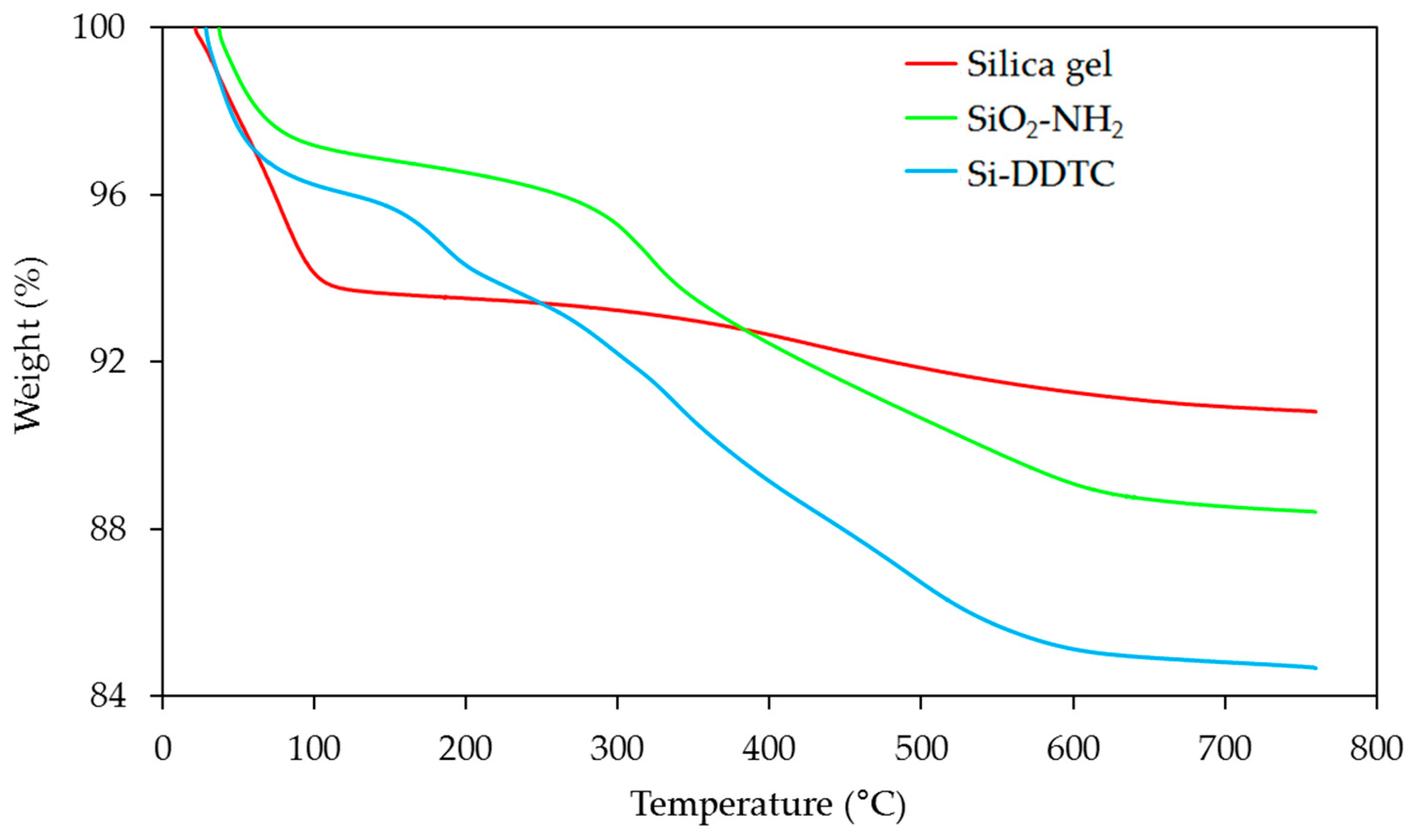 Processes 11 00472 g002