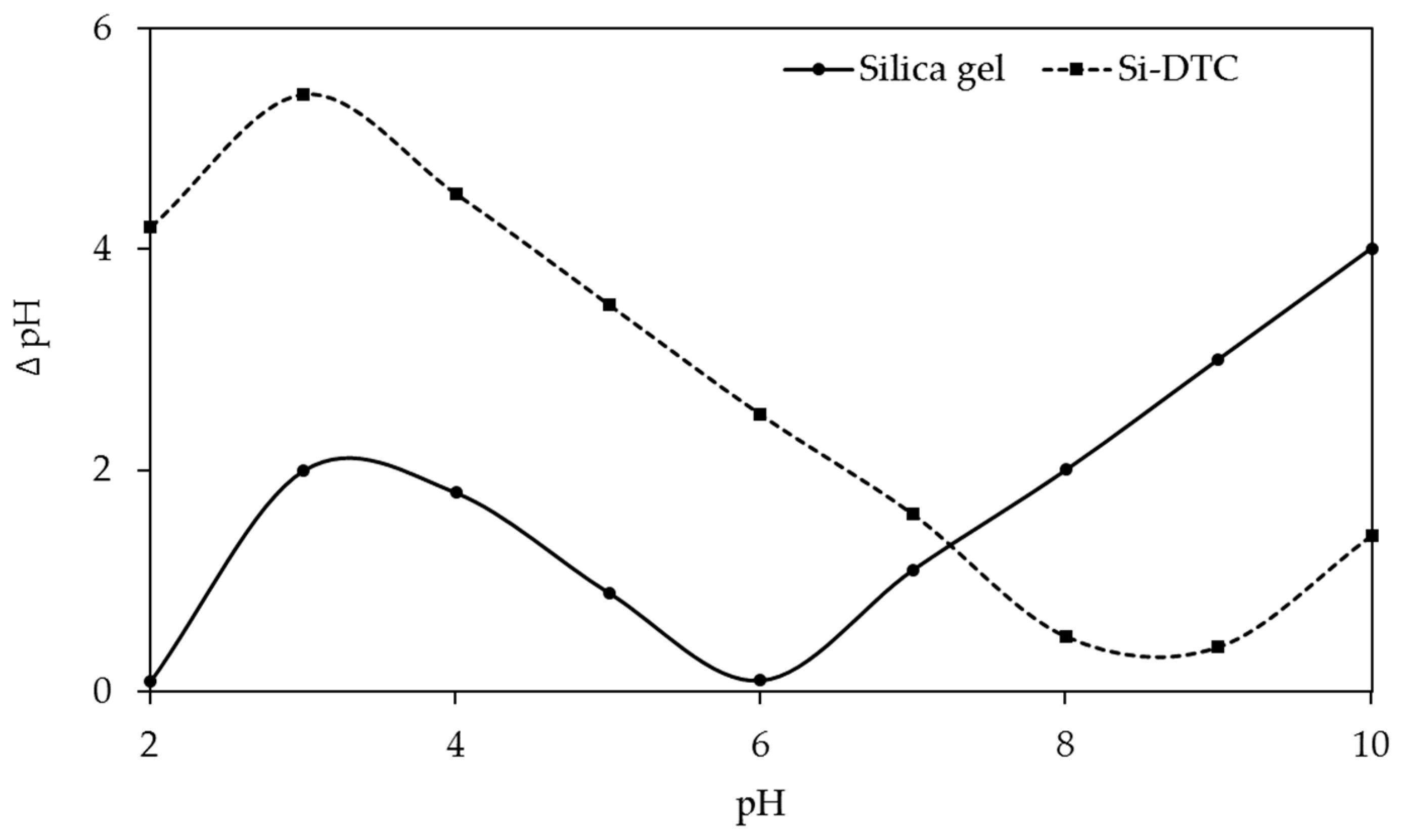 Processes 11 00472 g003