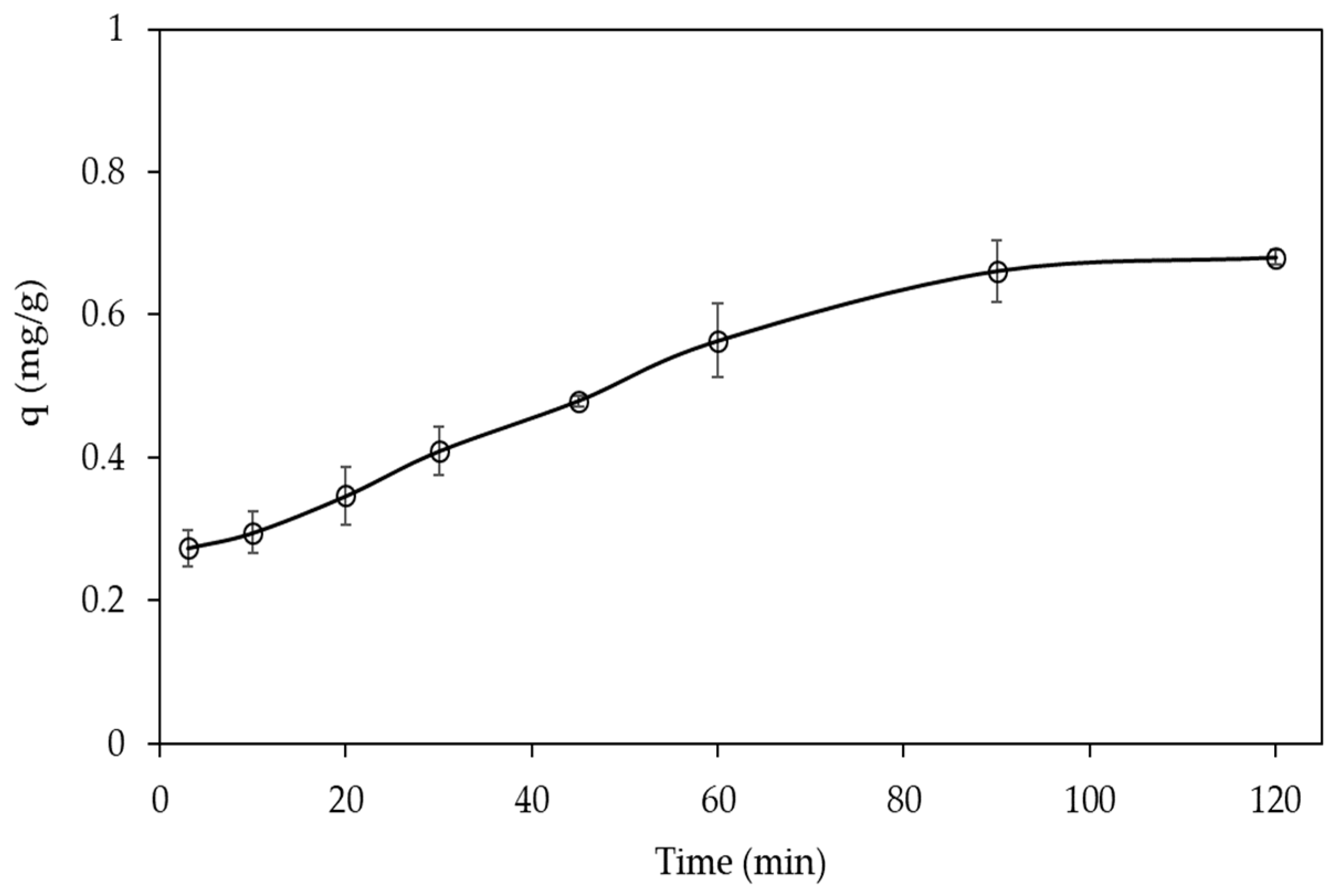 Processes 11 00472 g004
