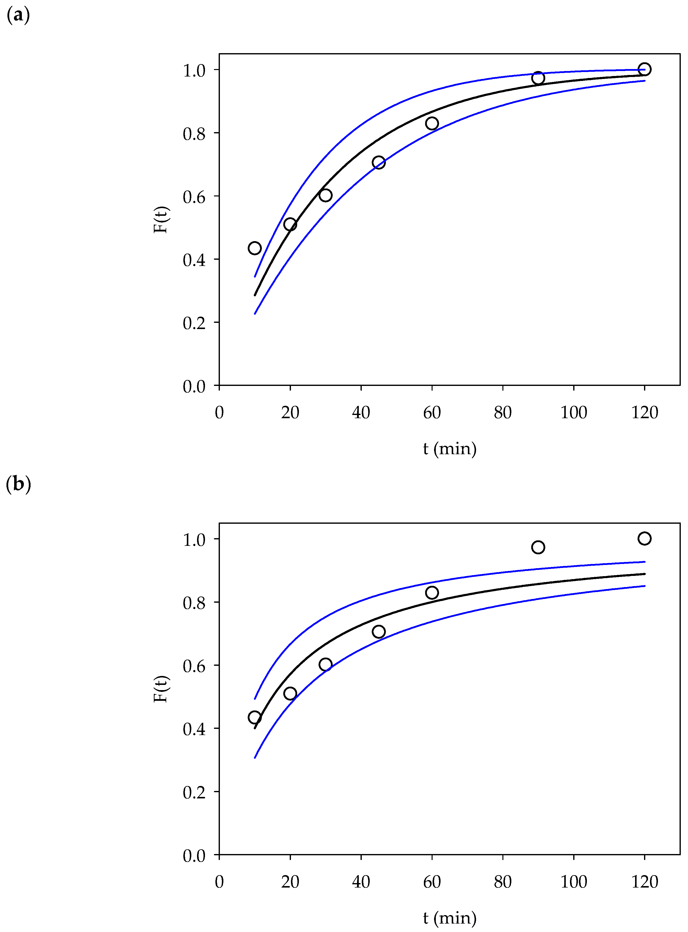 Processes 11 00472 g005
