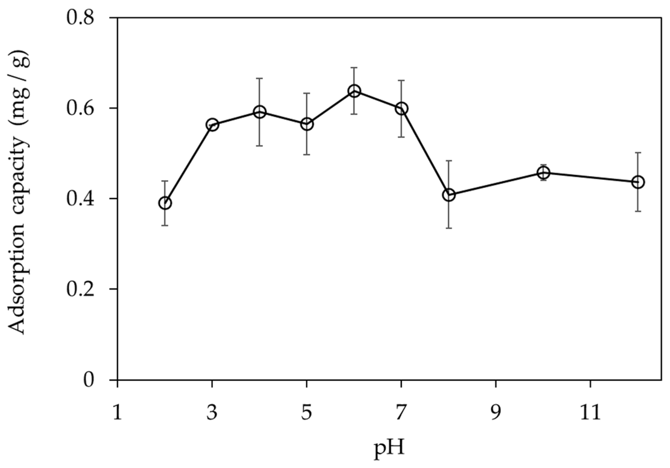 Processes 11 00472 g006