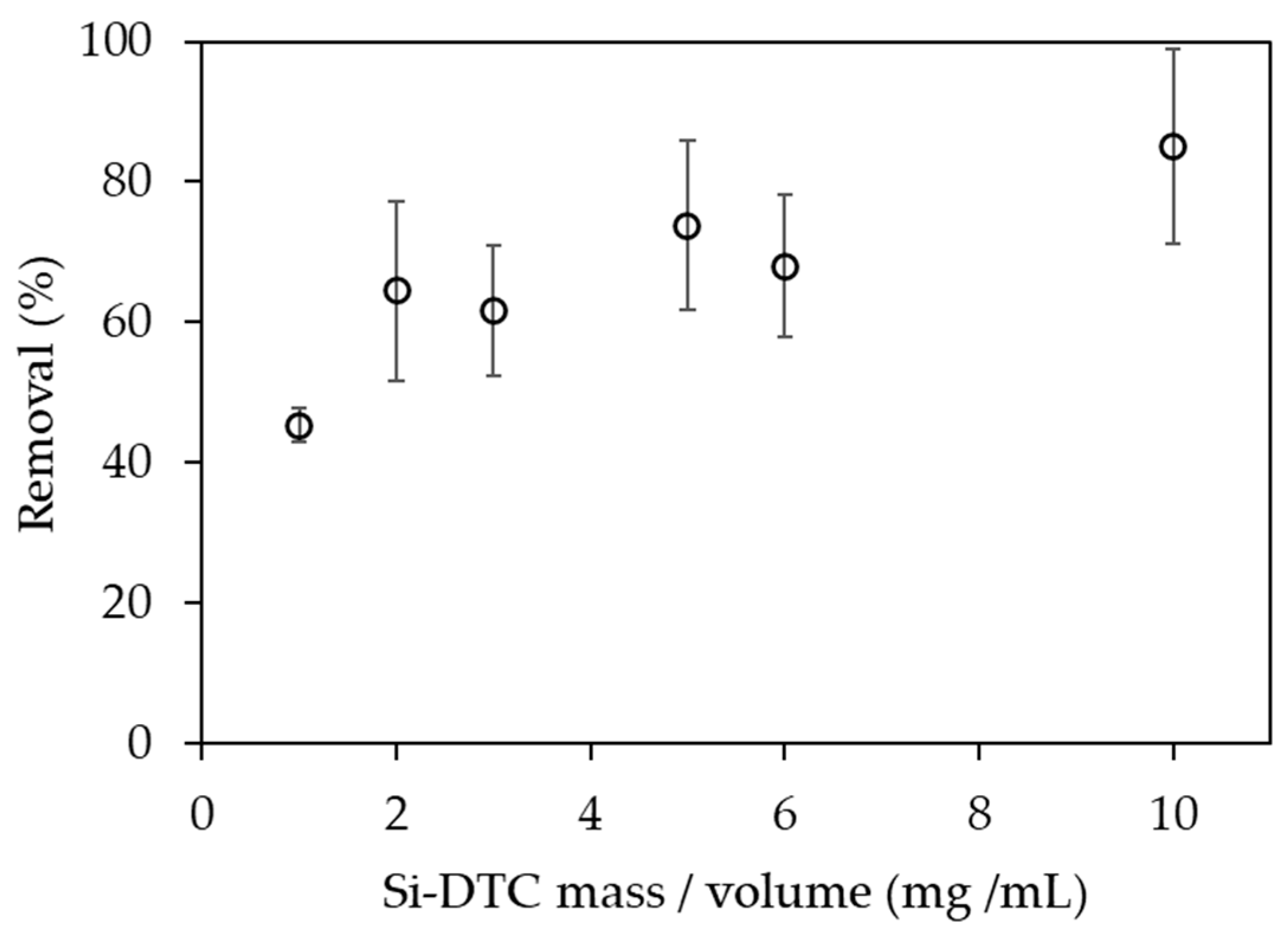 Processes 11 00472 g007