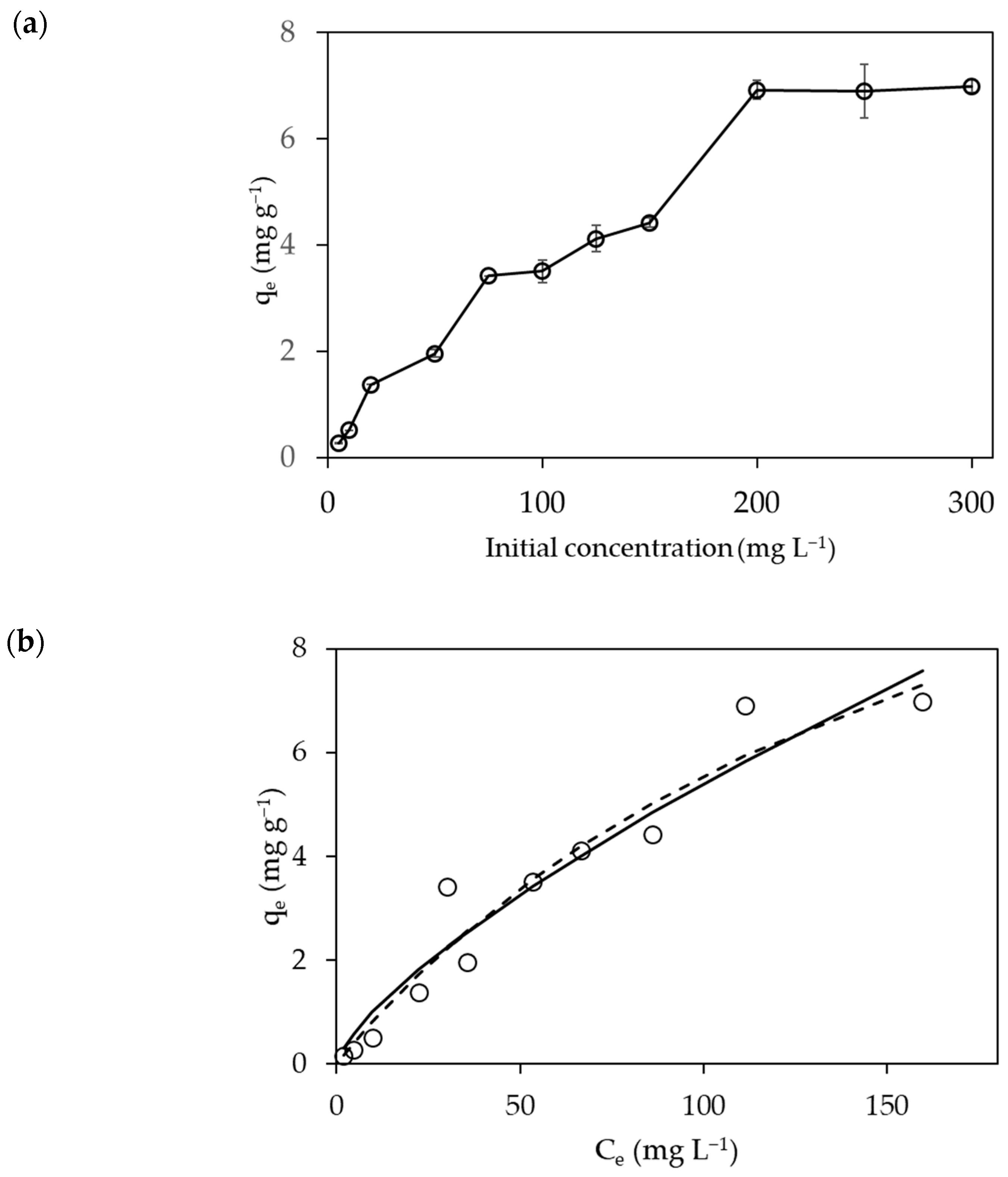 Processes 11 00472 g008