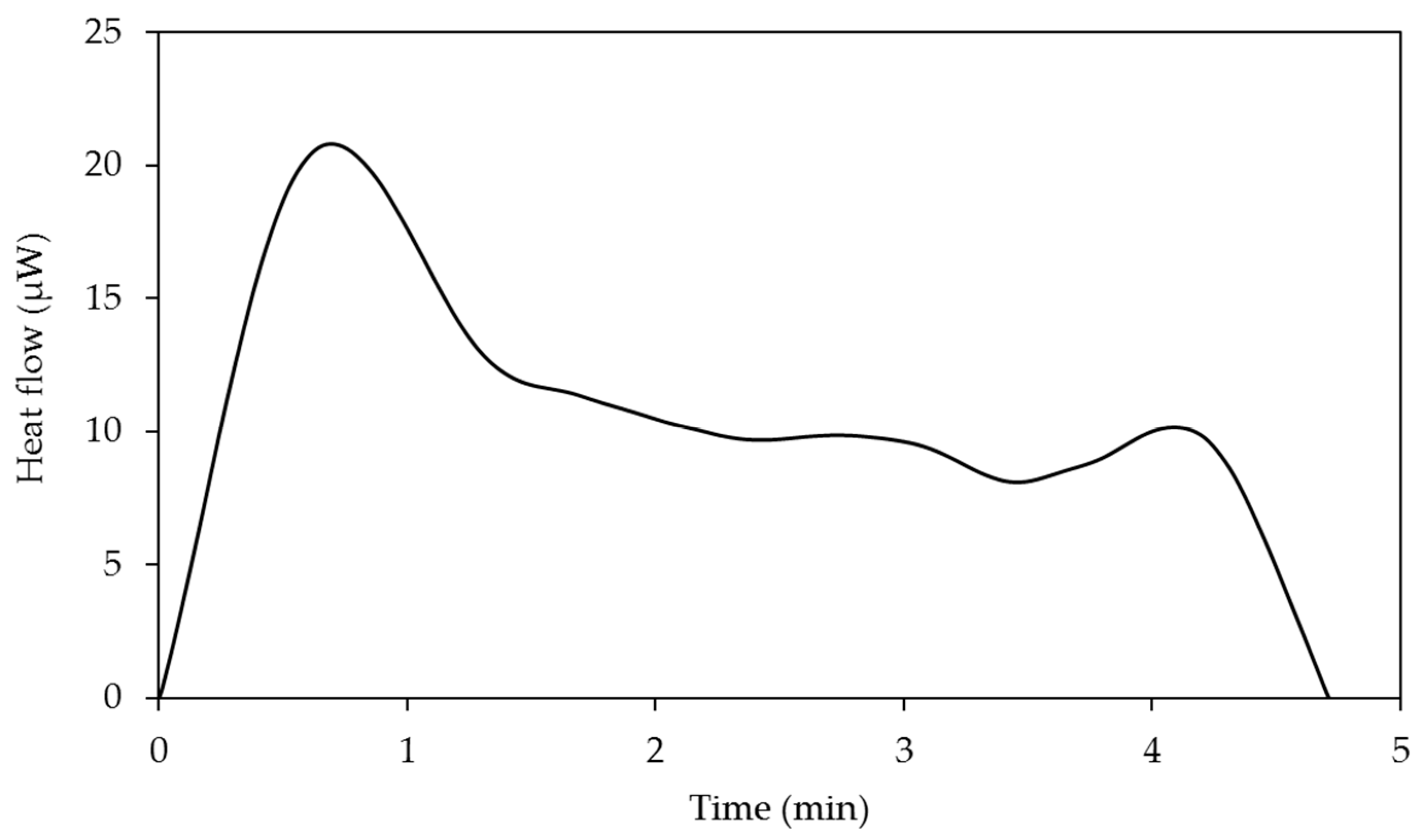Processes 11 00472 g009
