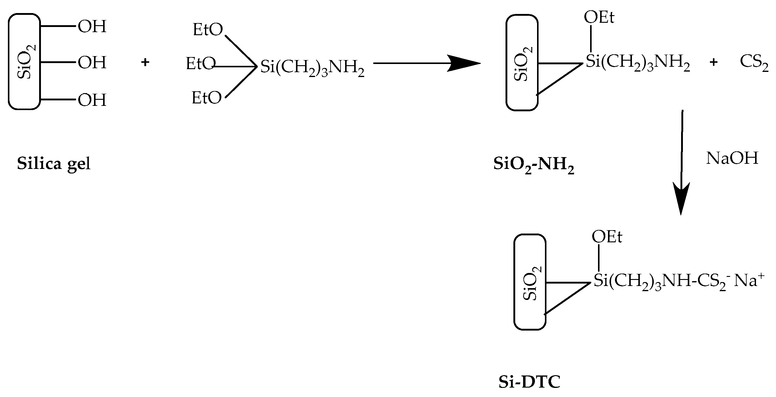 Processes 11 00472 sch002