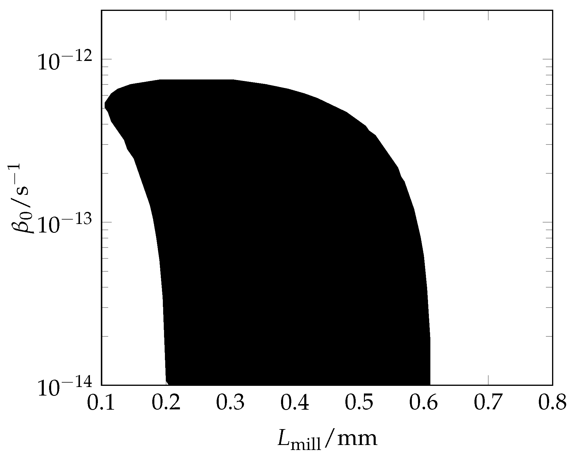 Processes 11 00473 g004