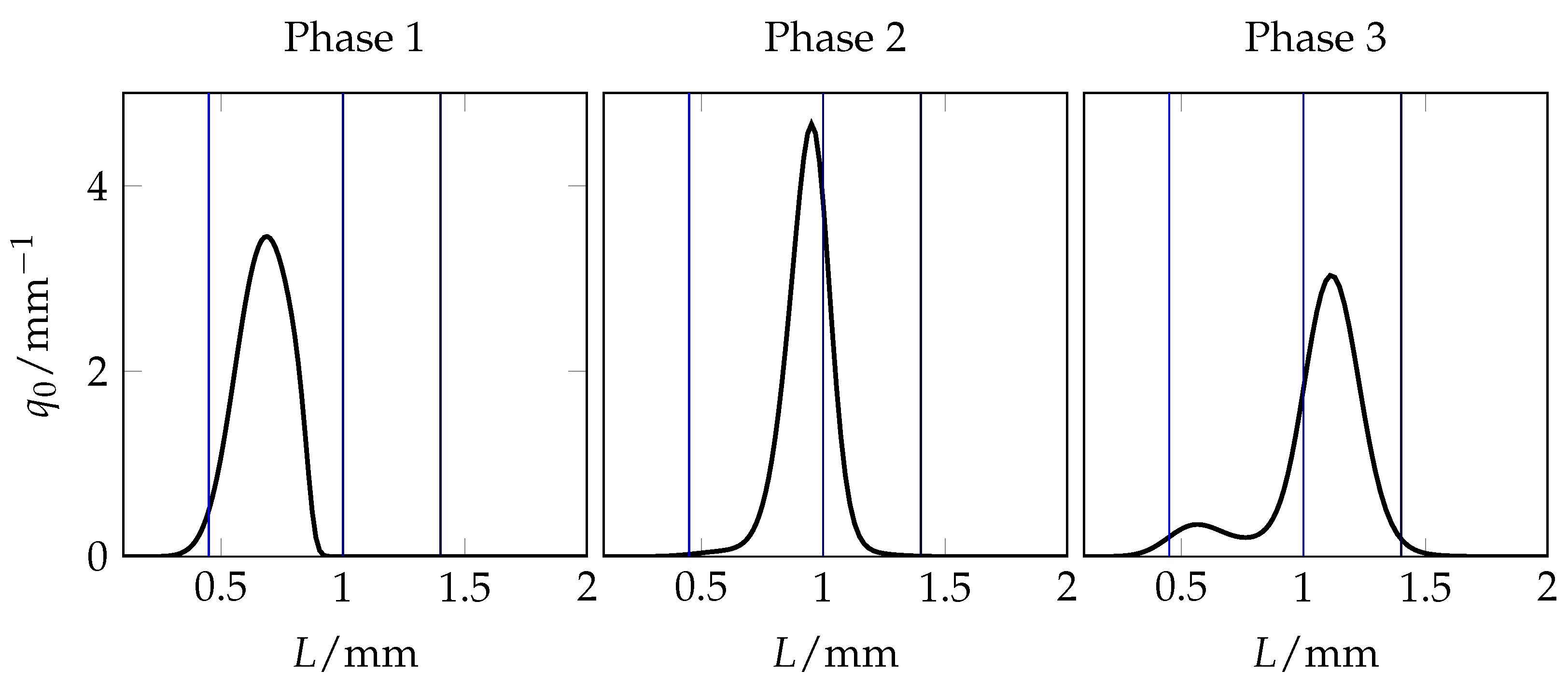 Processes 11 00473 g005