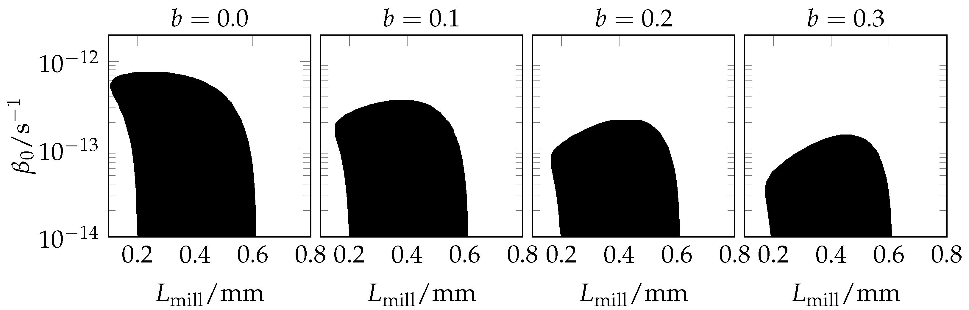 Processes 11 00473 g007