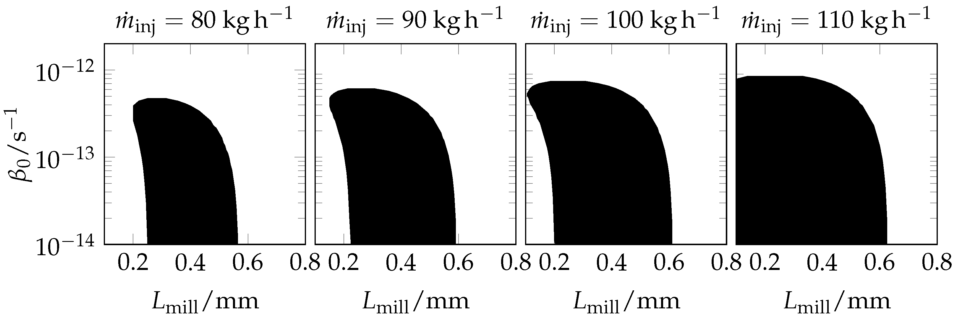 Processes 11 00473 g008