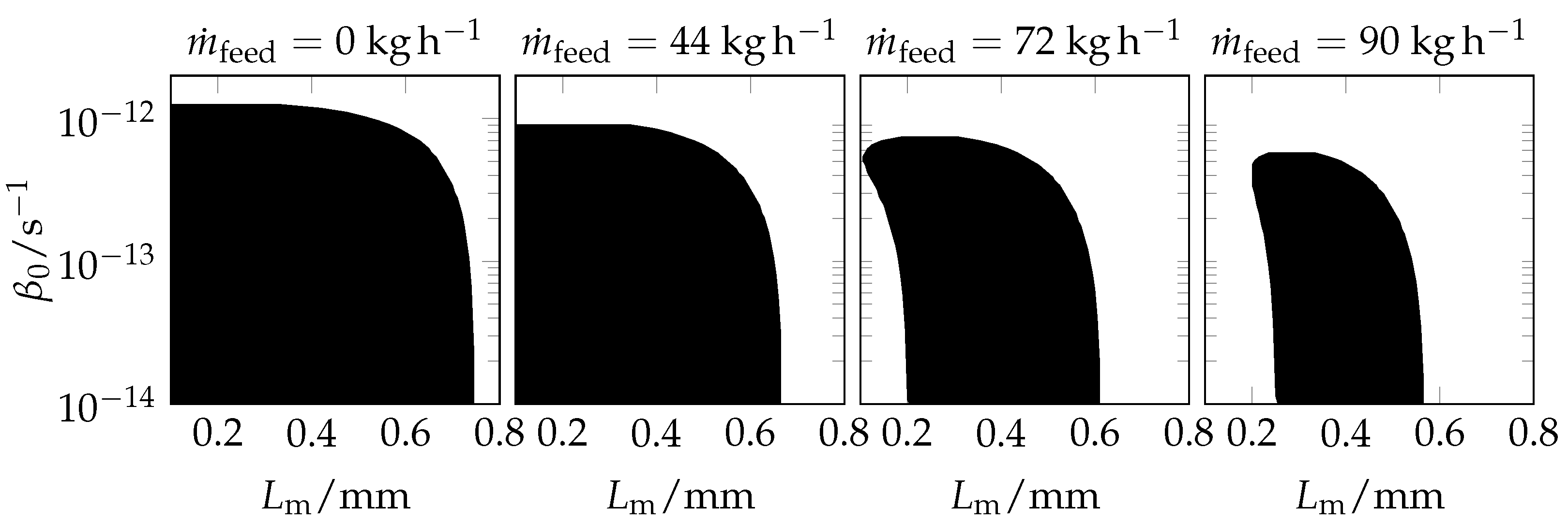 Processes 11 00473 g009