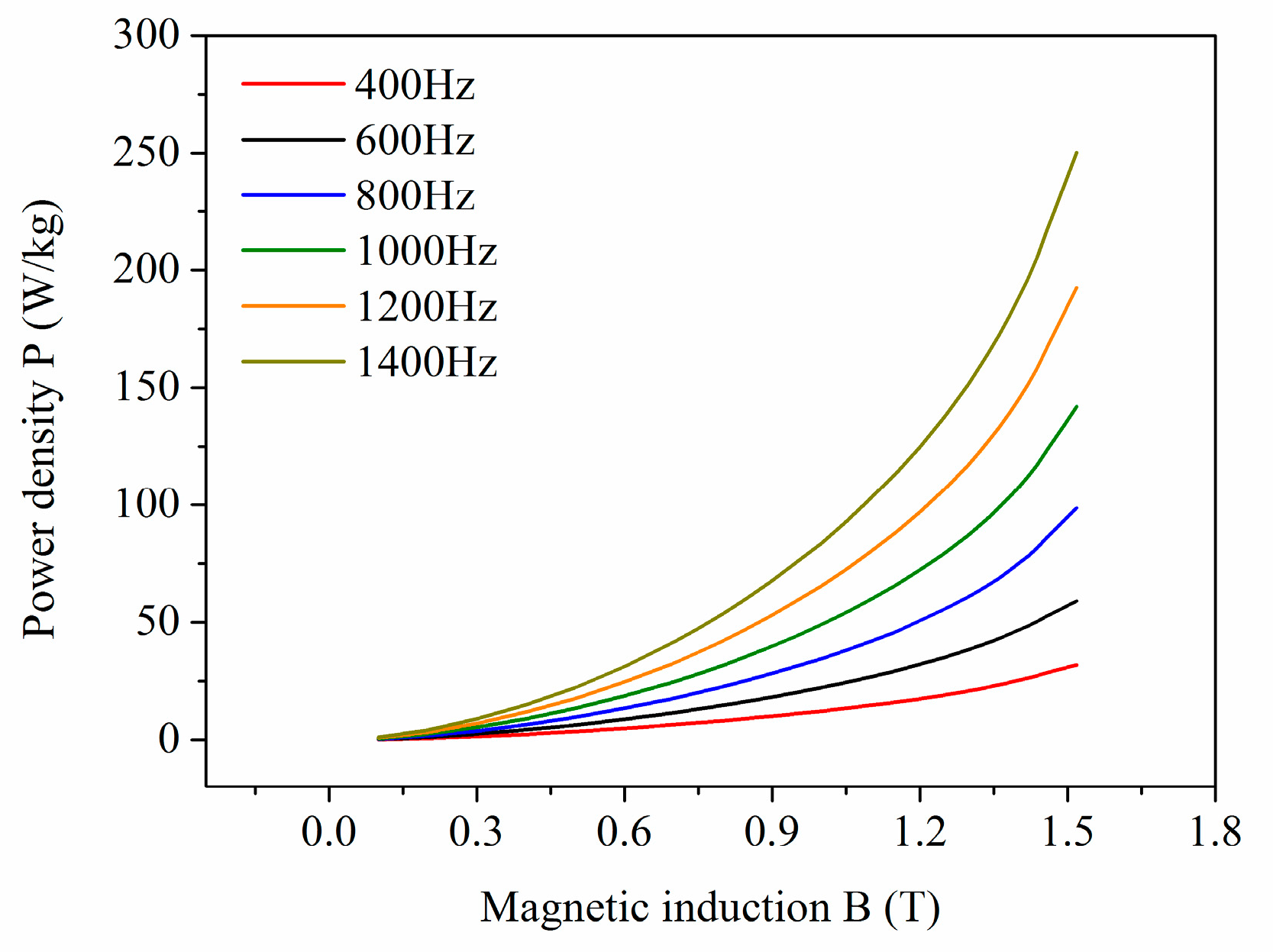 Processes 11 00475 g004
