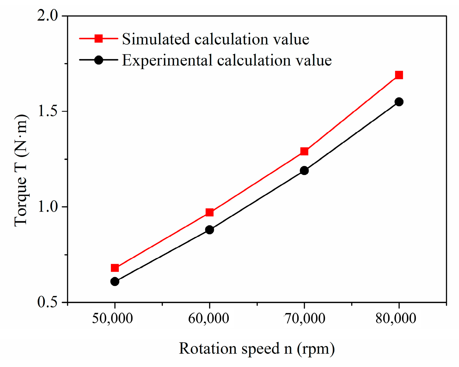 Processes 11 00475 g007