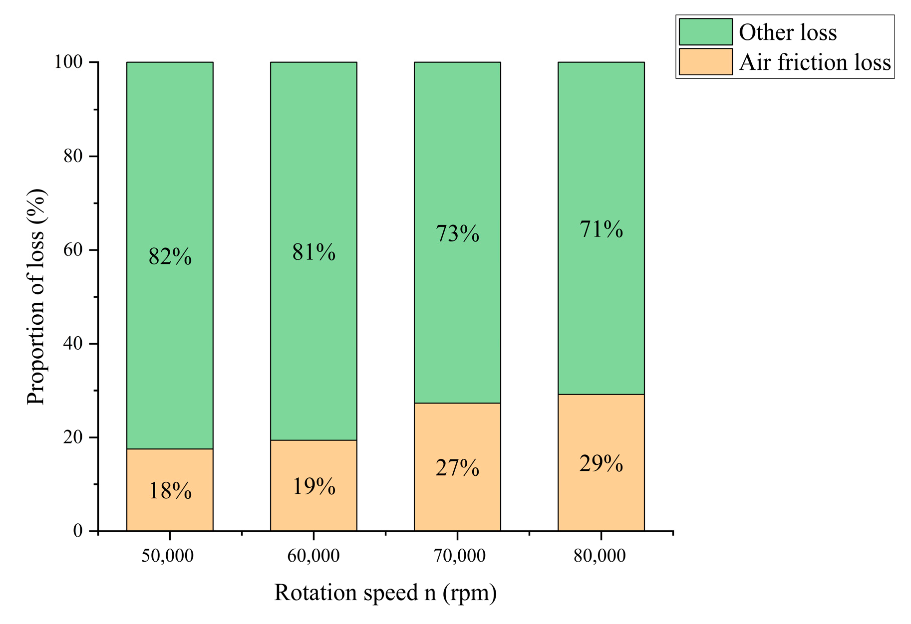 Processes 11 00475 g009