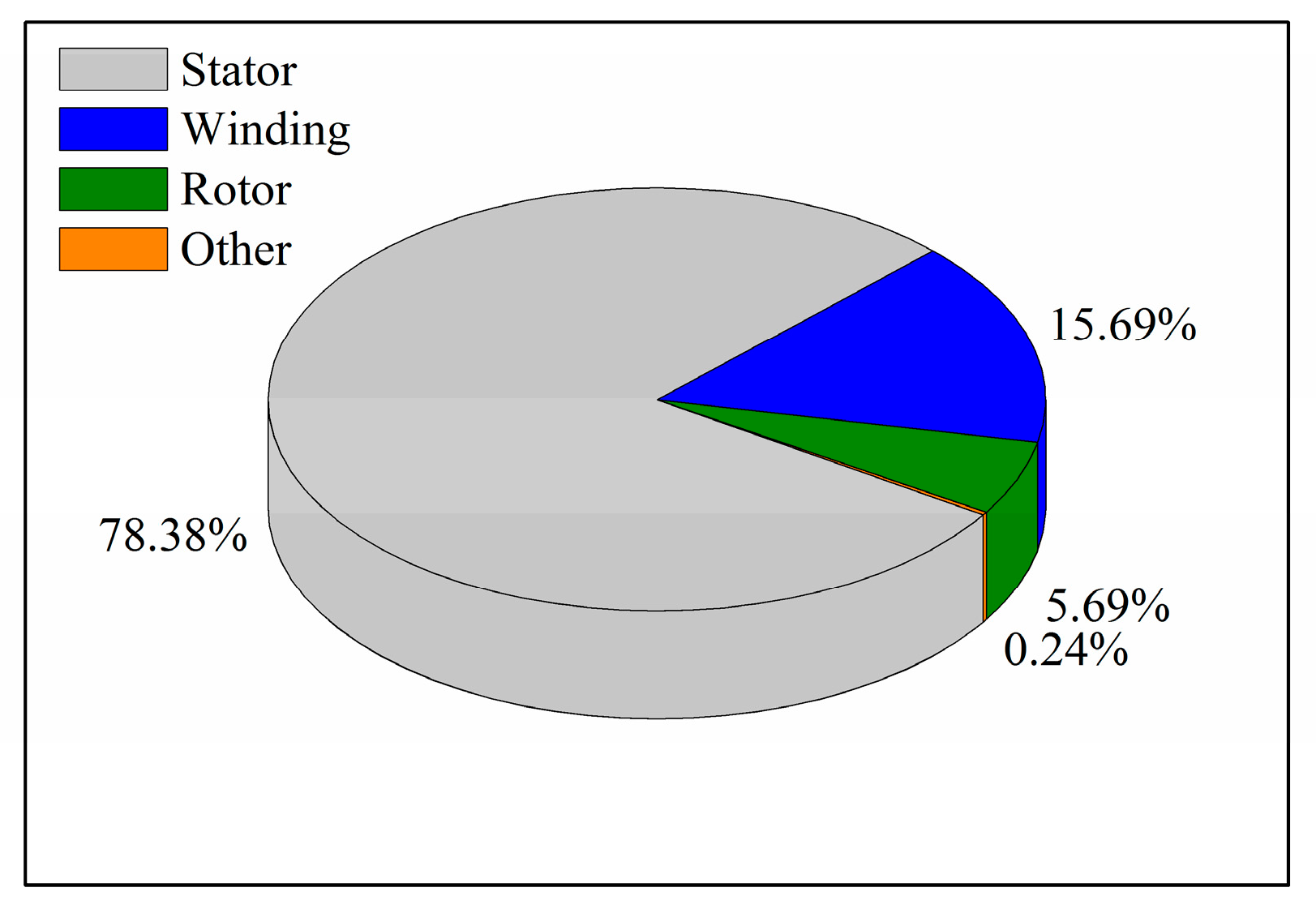 Processes 11 00475 g012