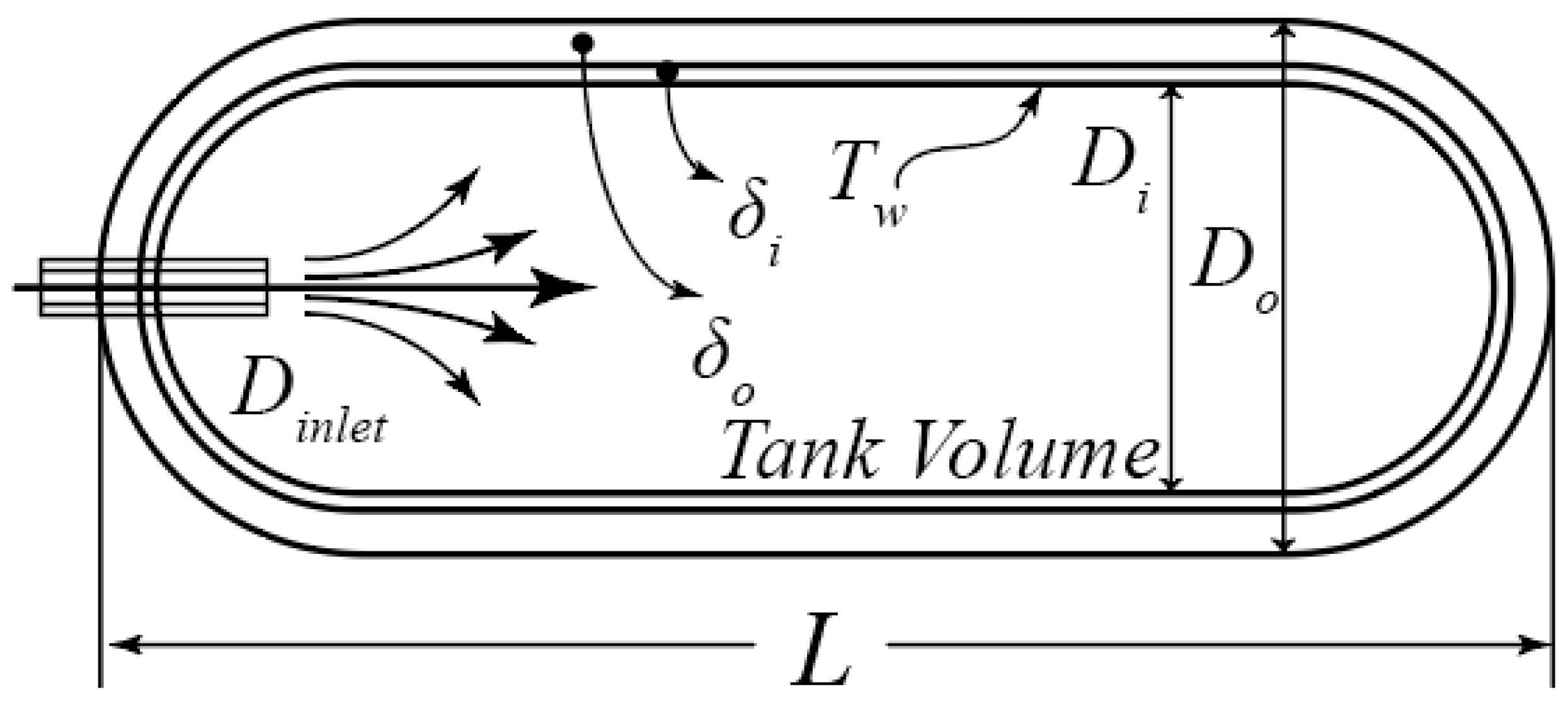 Processes 11 00476 g001 Processes 11 00476 g001