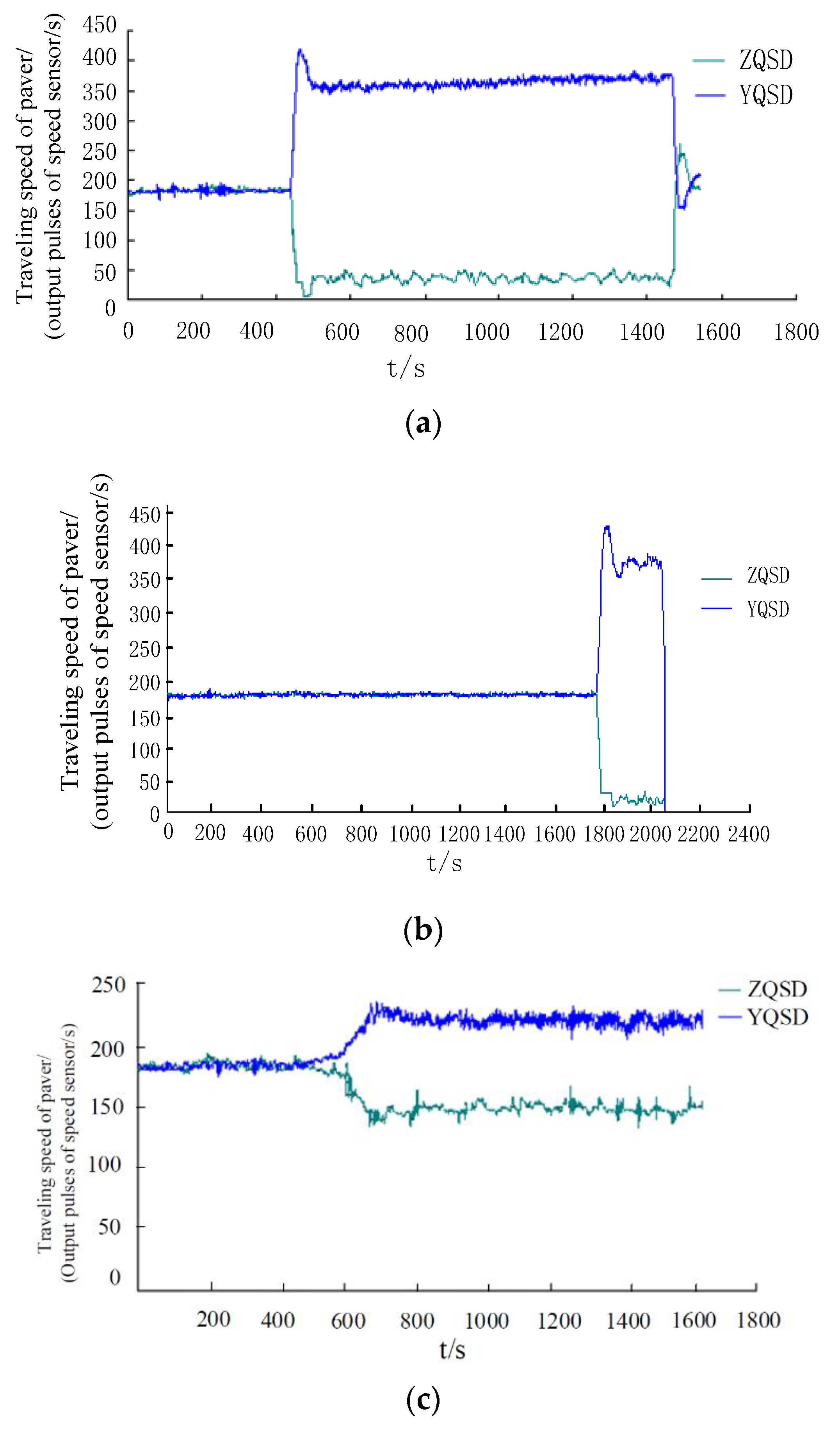 Processes 11 00477 g006a