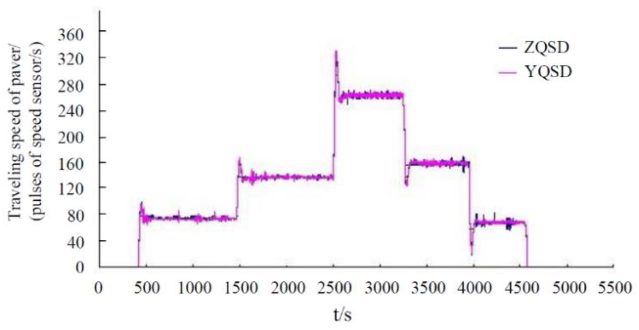Processes 11 00477 g008