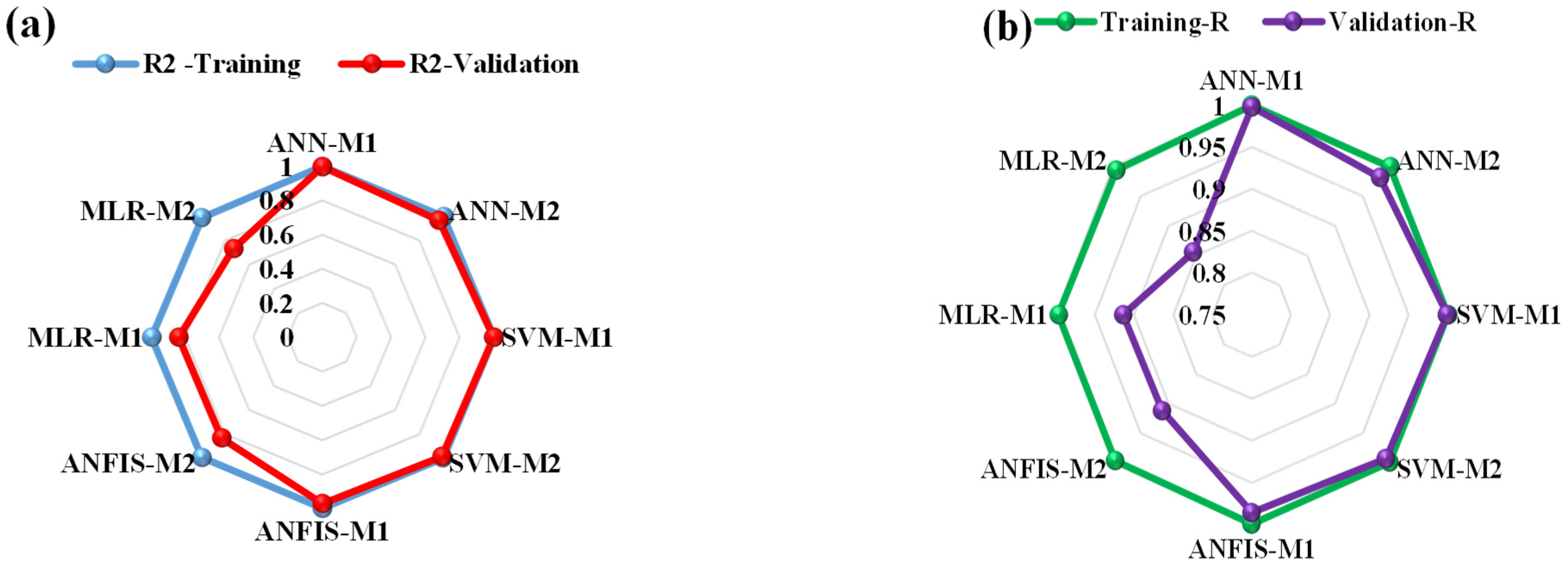 Processes 11 00478 g007