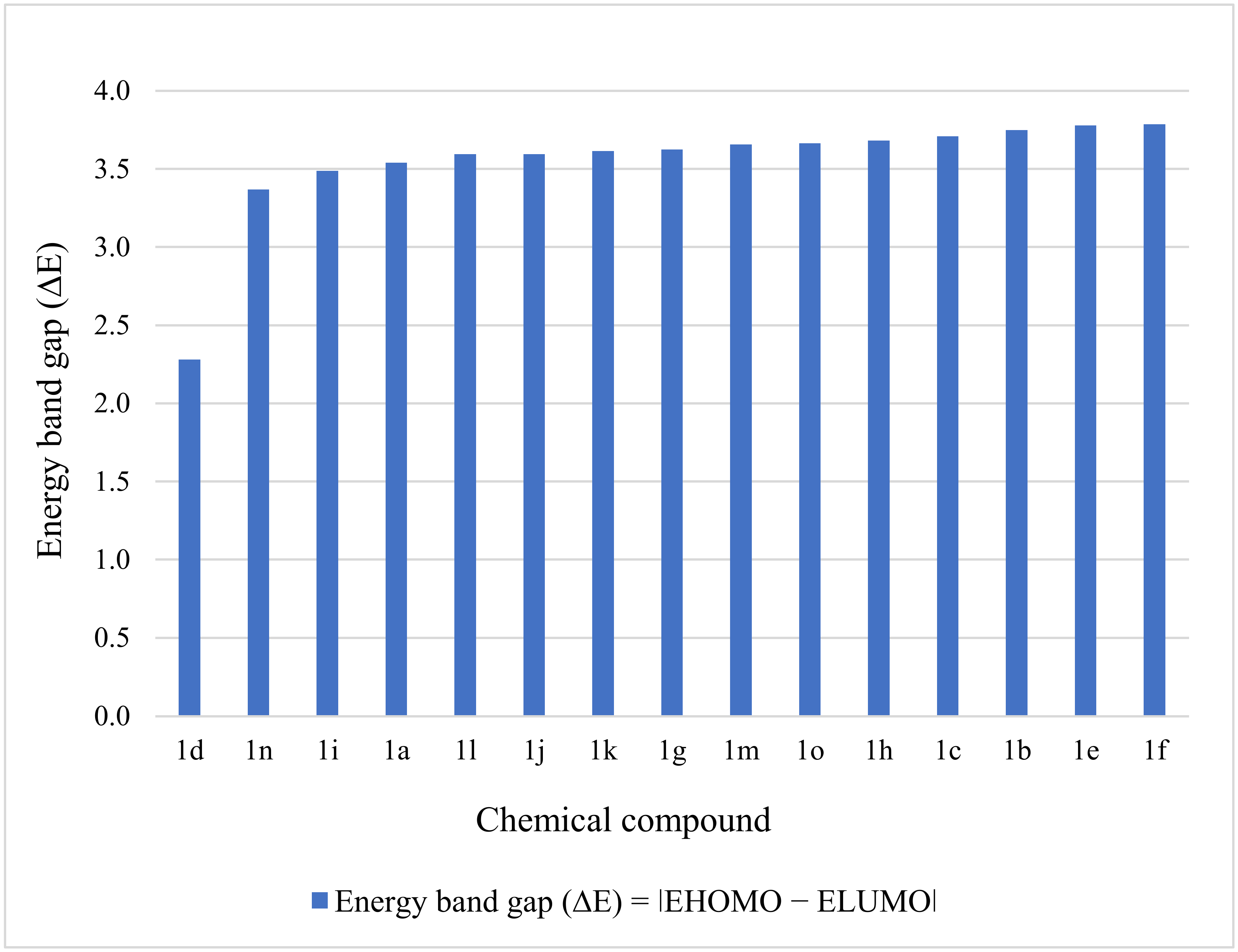 Processes 11 00479 g002