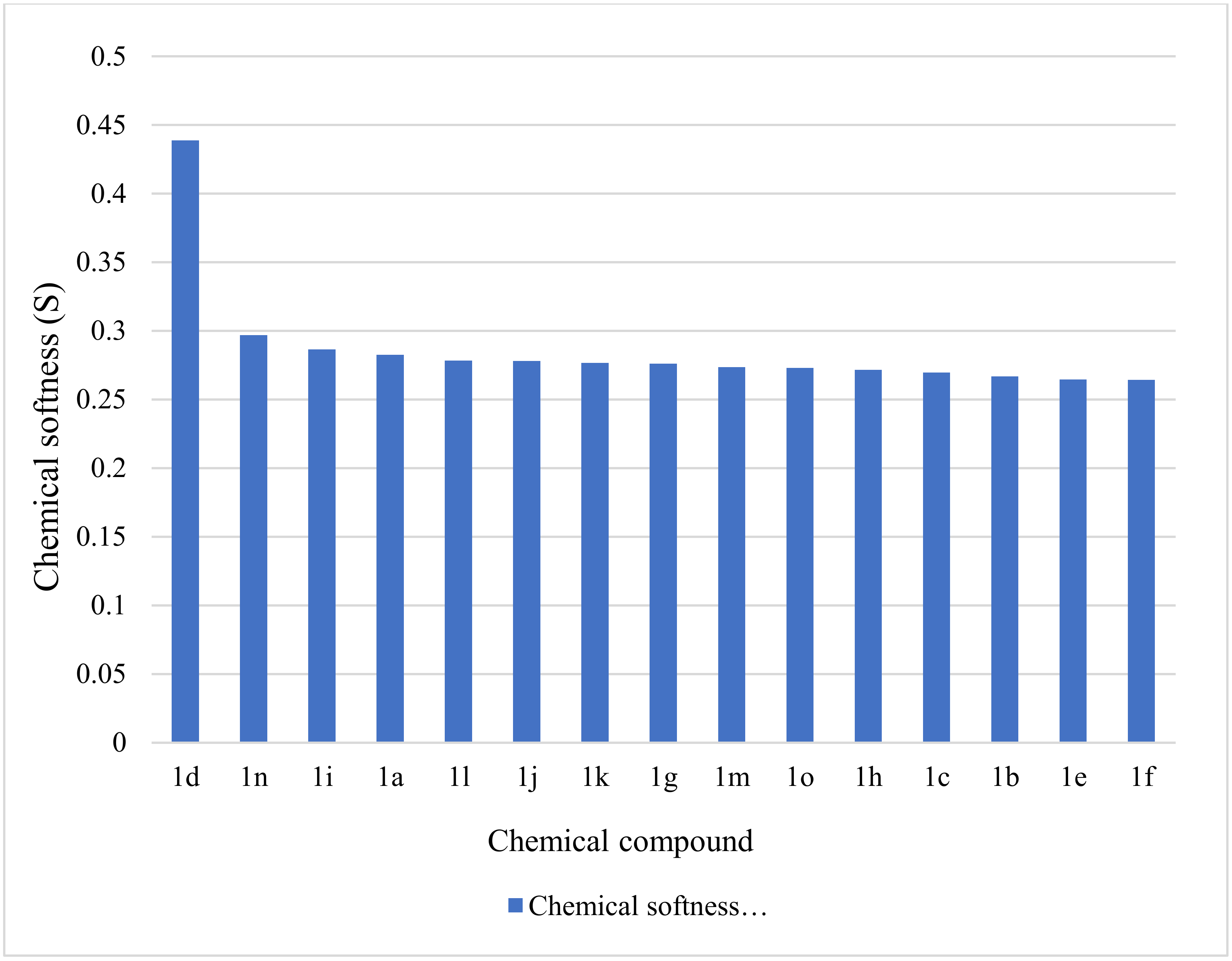 Processes 11 00479 g003