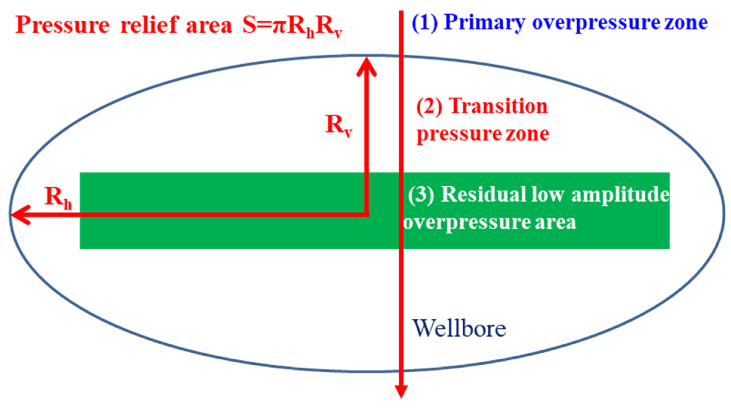Processes 11 00480 g001