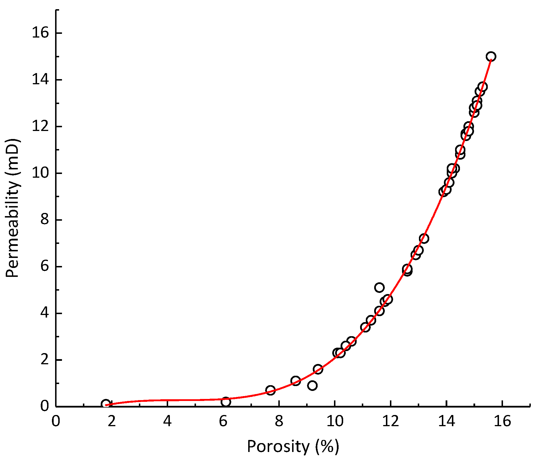 Processes 11 00480 g004