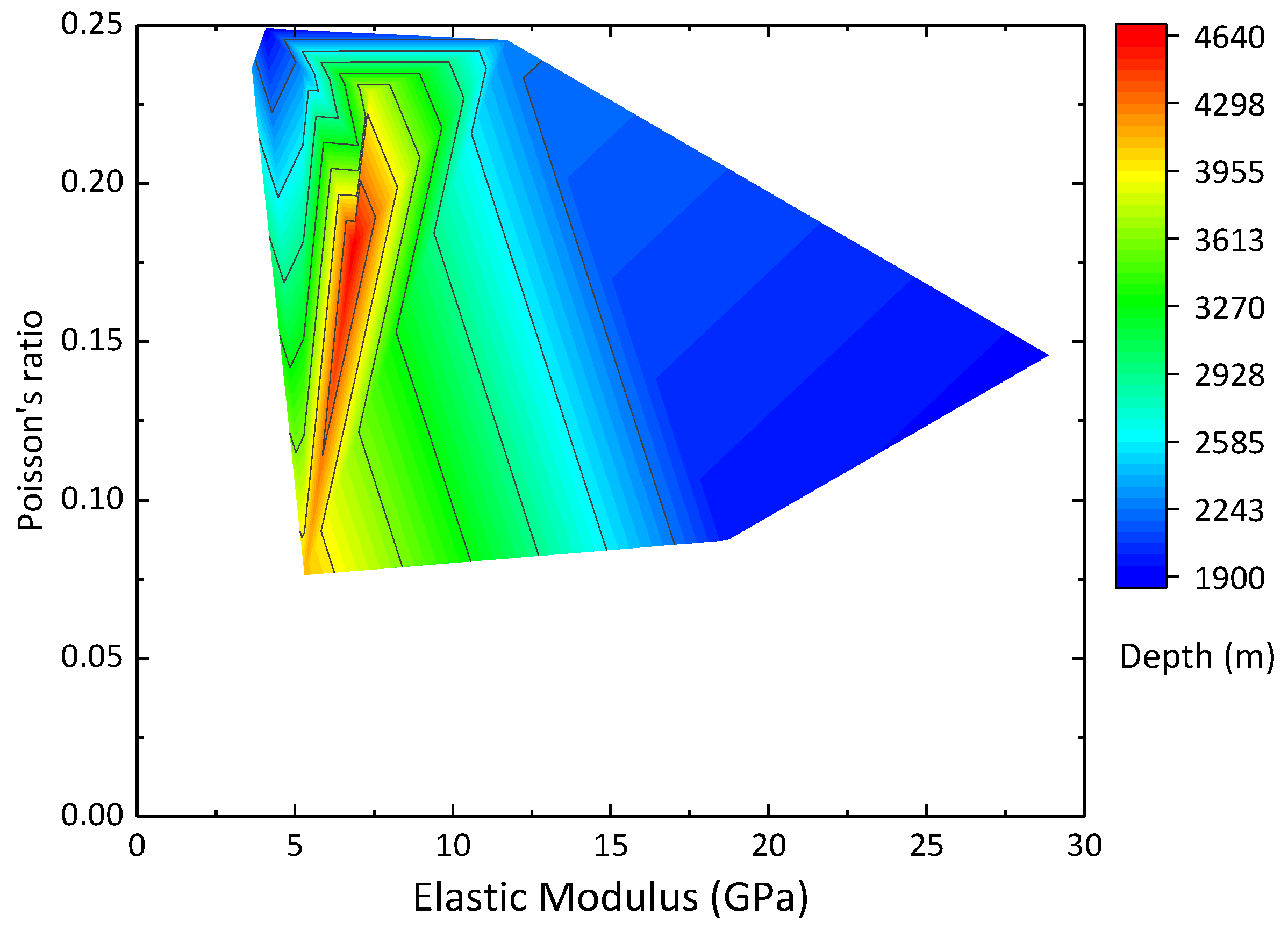 Processes 11 00480 g005
