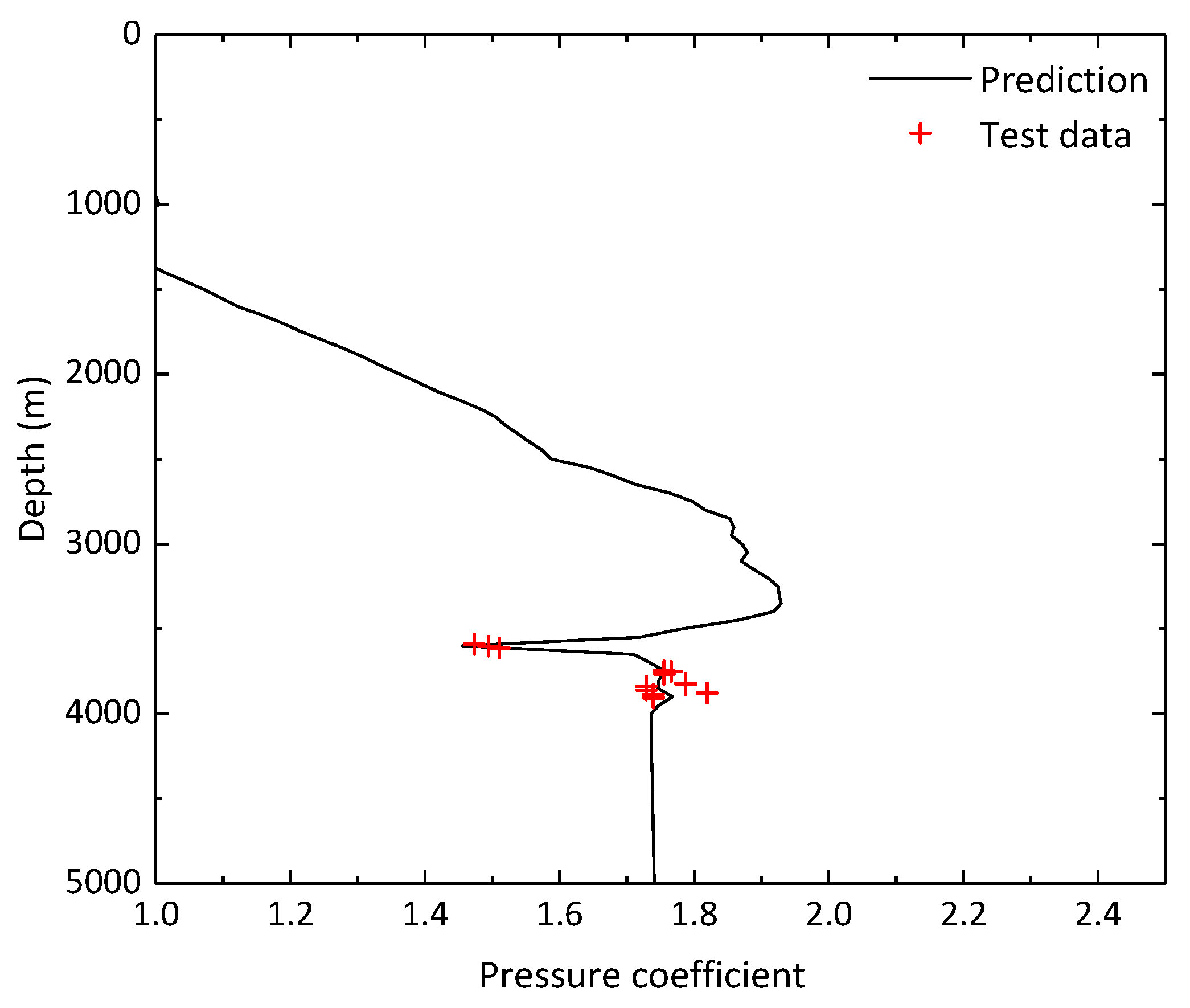 Processes 11 00480 g007