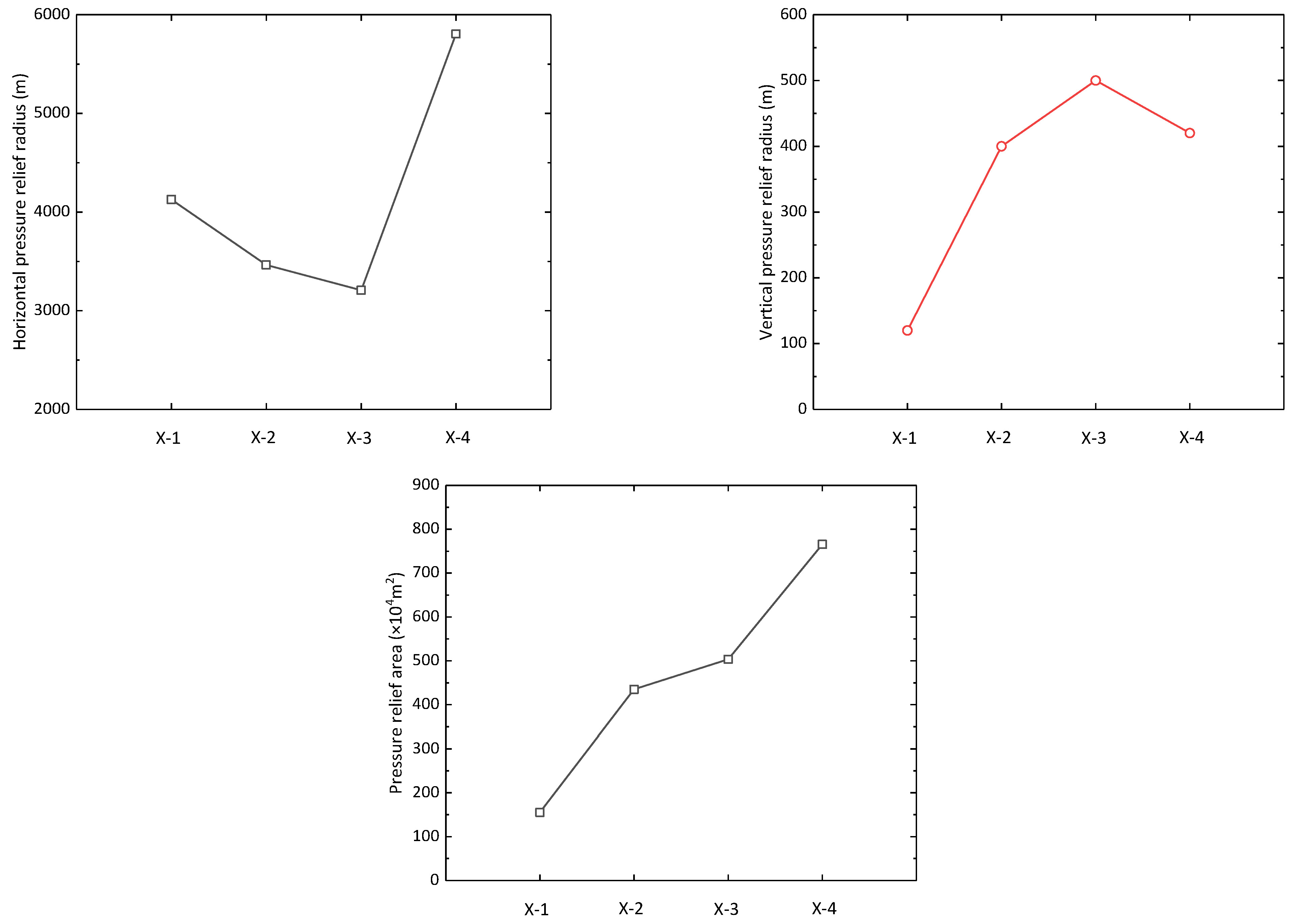 Processes 11 00480 g010