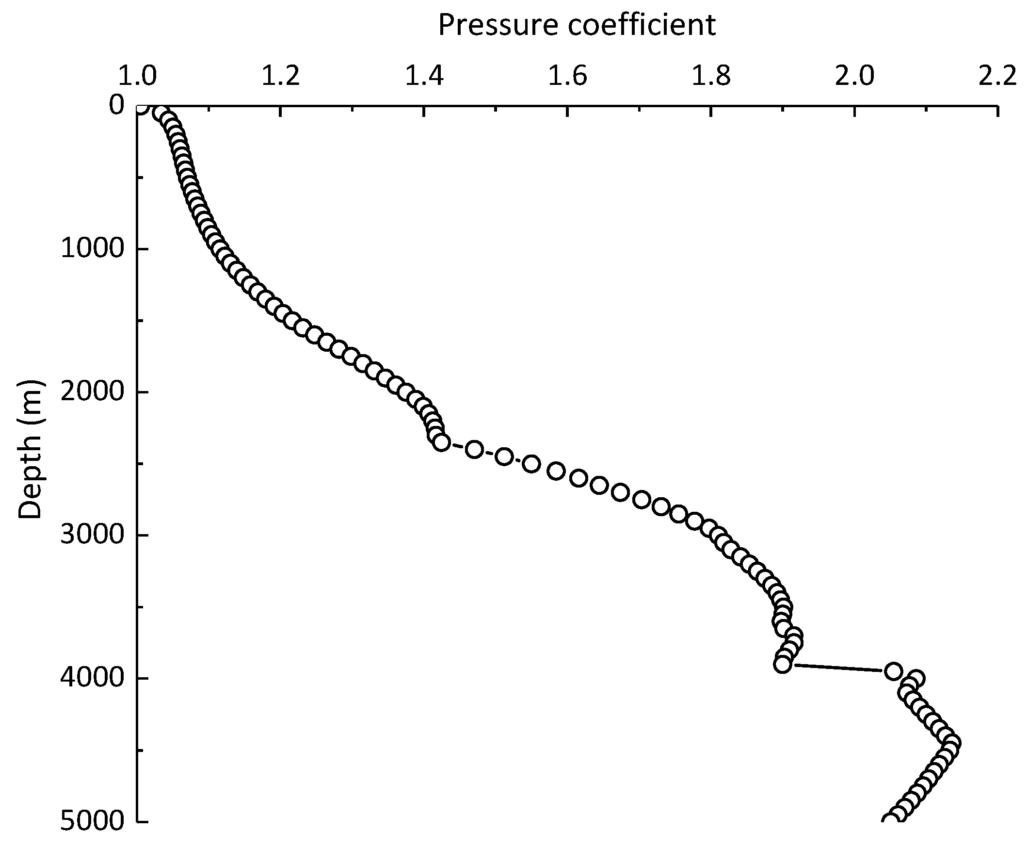 Processes 11 00480 g011