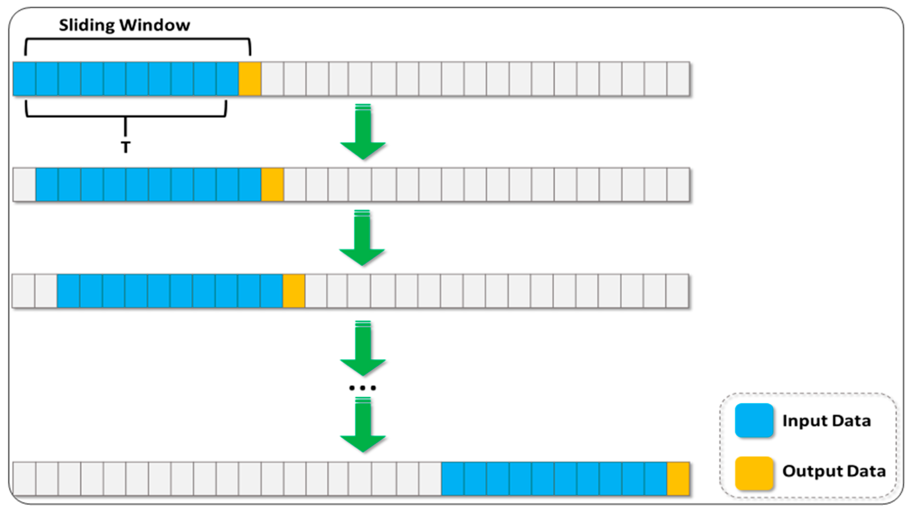 Processes 11 00481 g005
