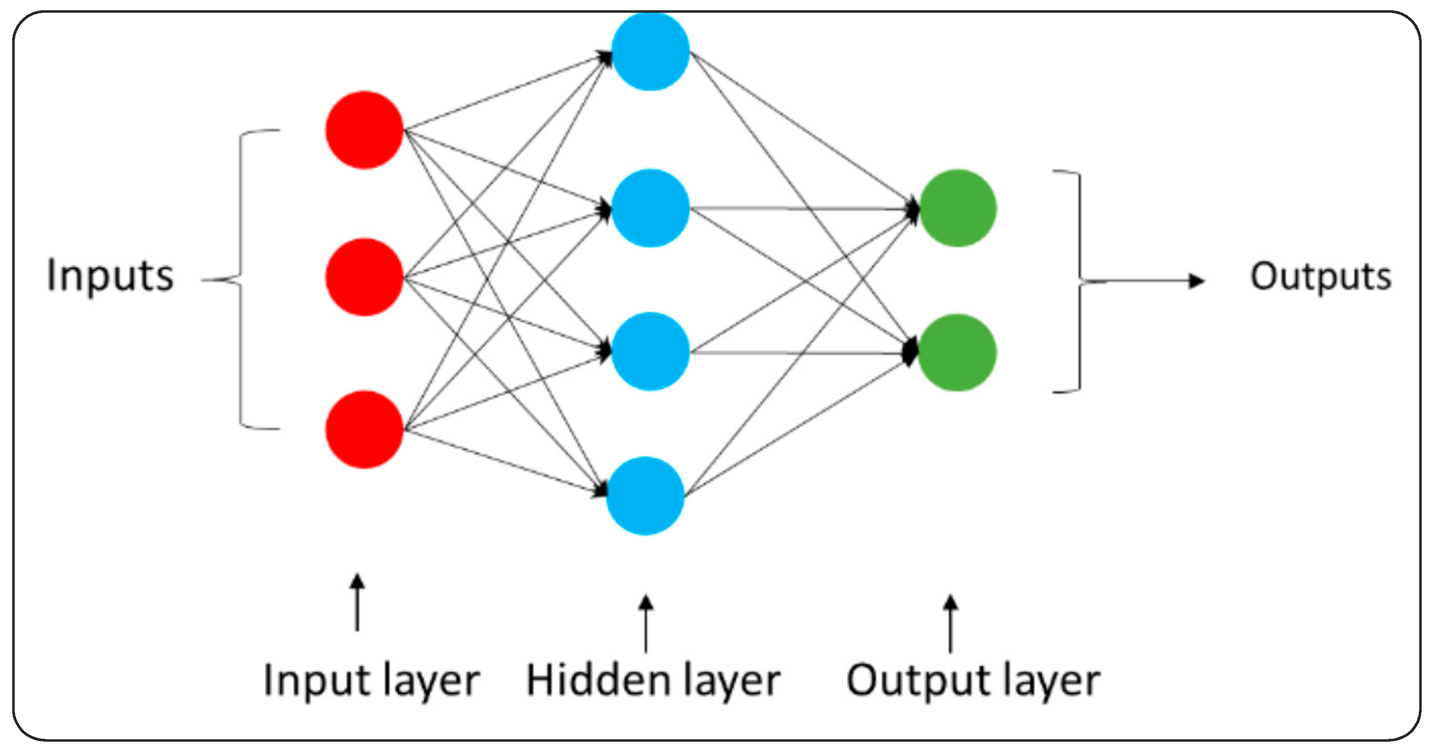 Processes 11 00481 g006