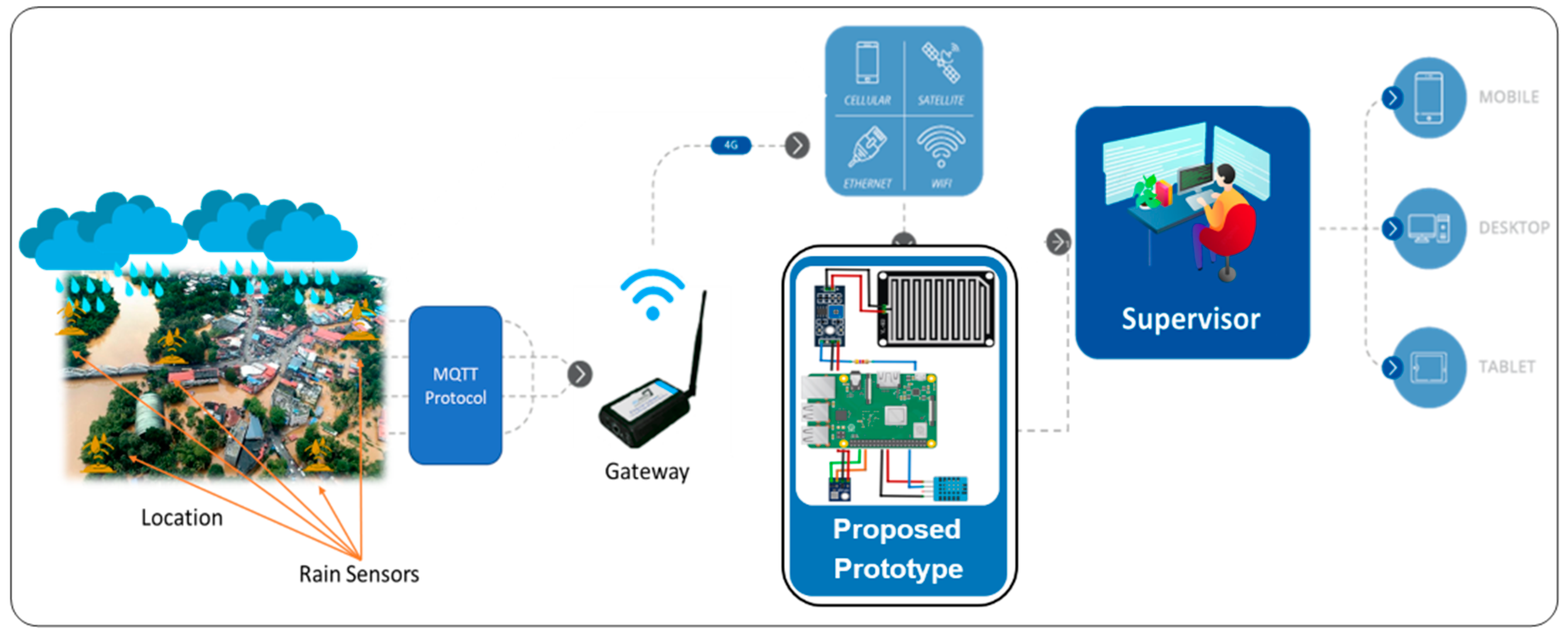 Processes 11 00481 g011