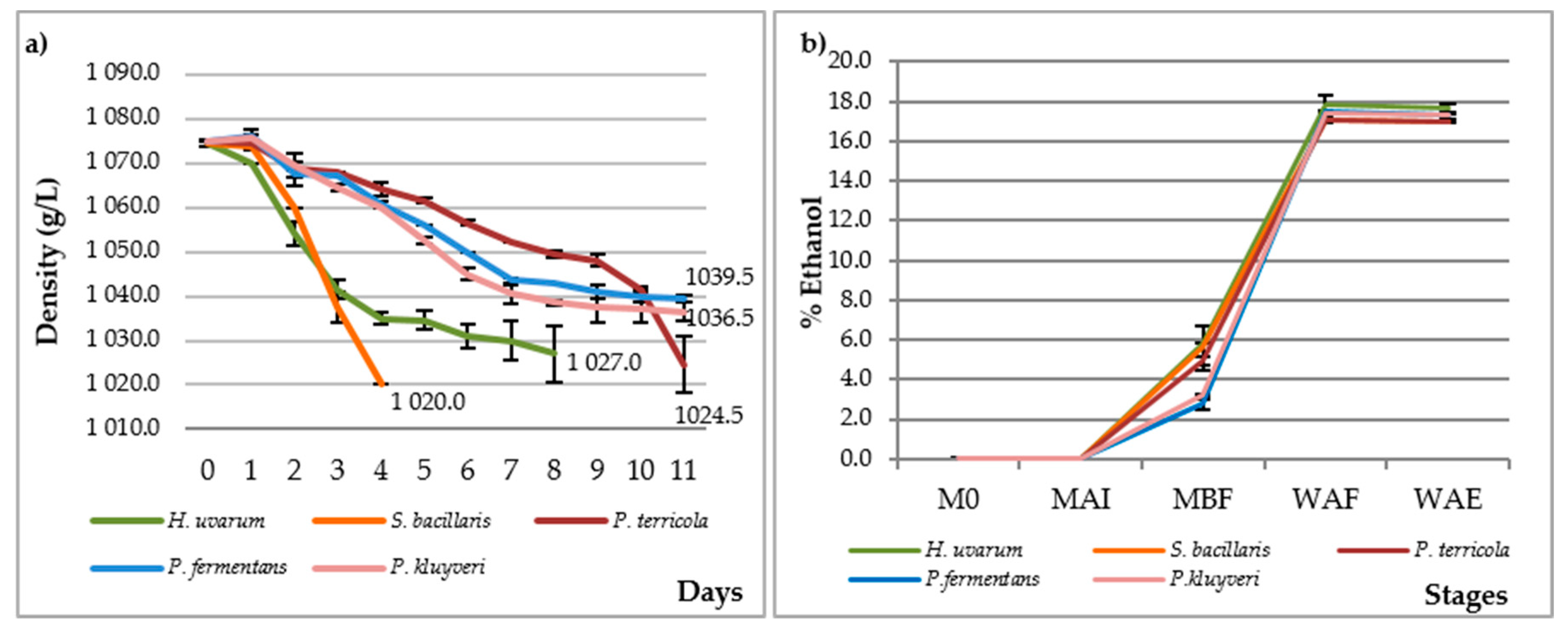 Processes 11 00482 g001