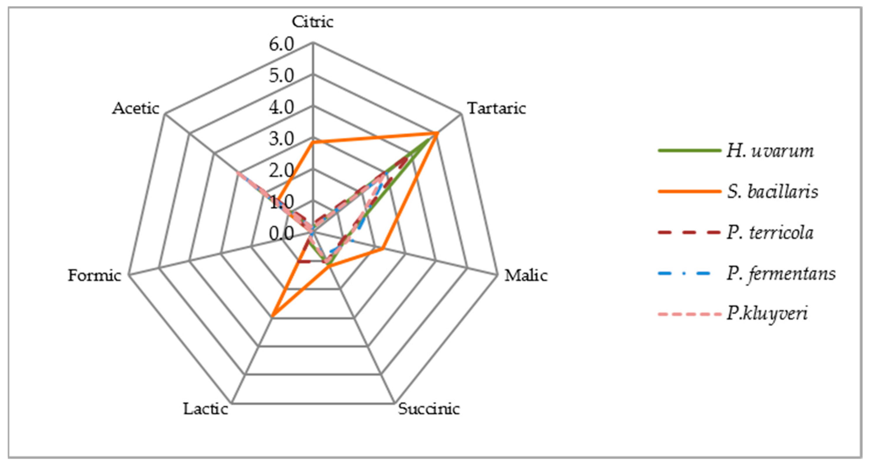 Processes 11 00482 g003