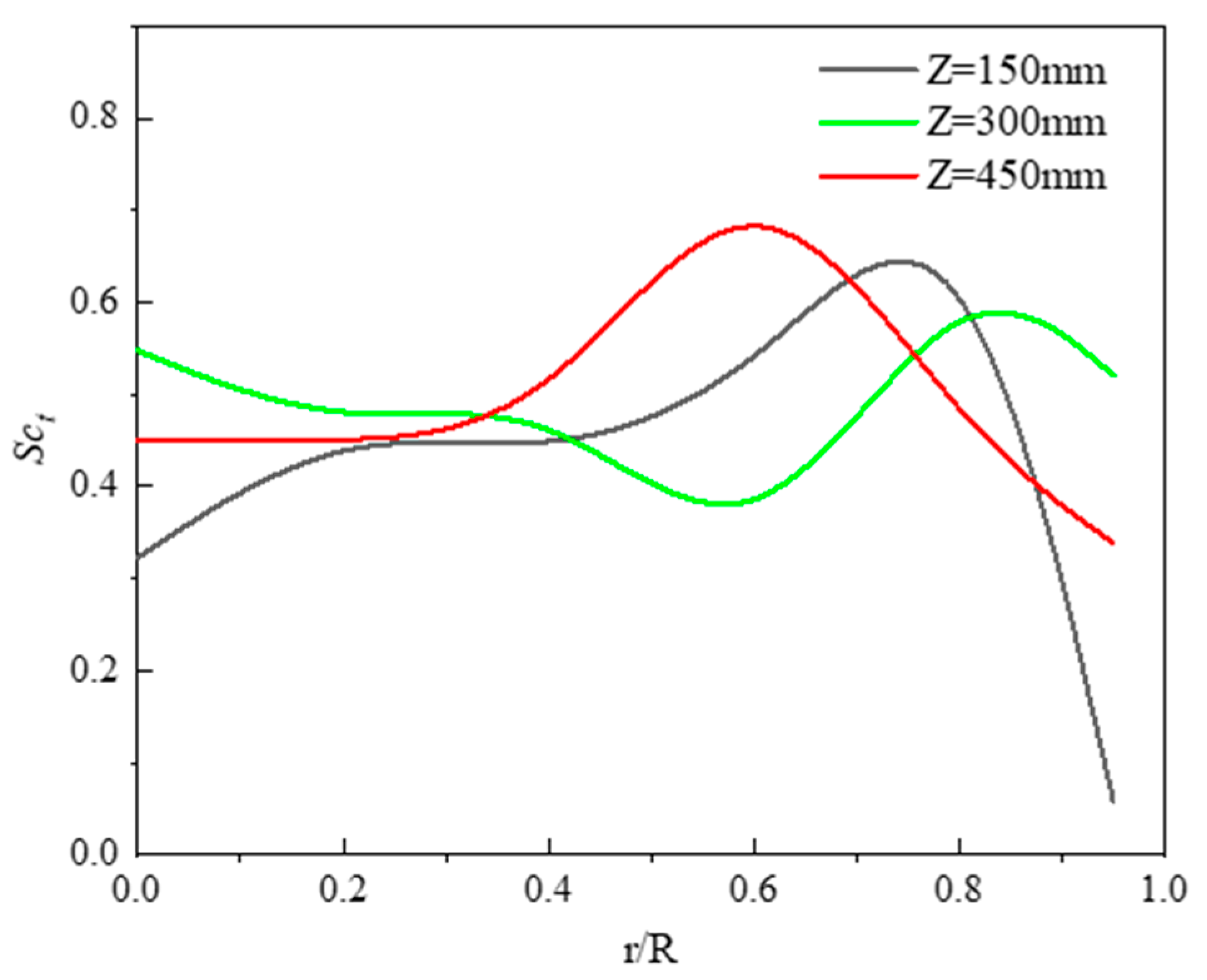 Processes 11 00484 g010 Processes 11 00484 g010