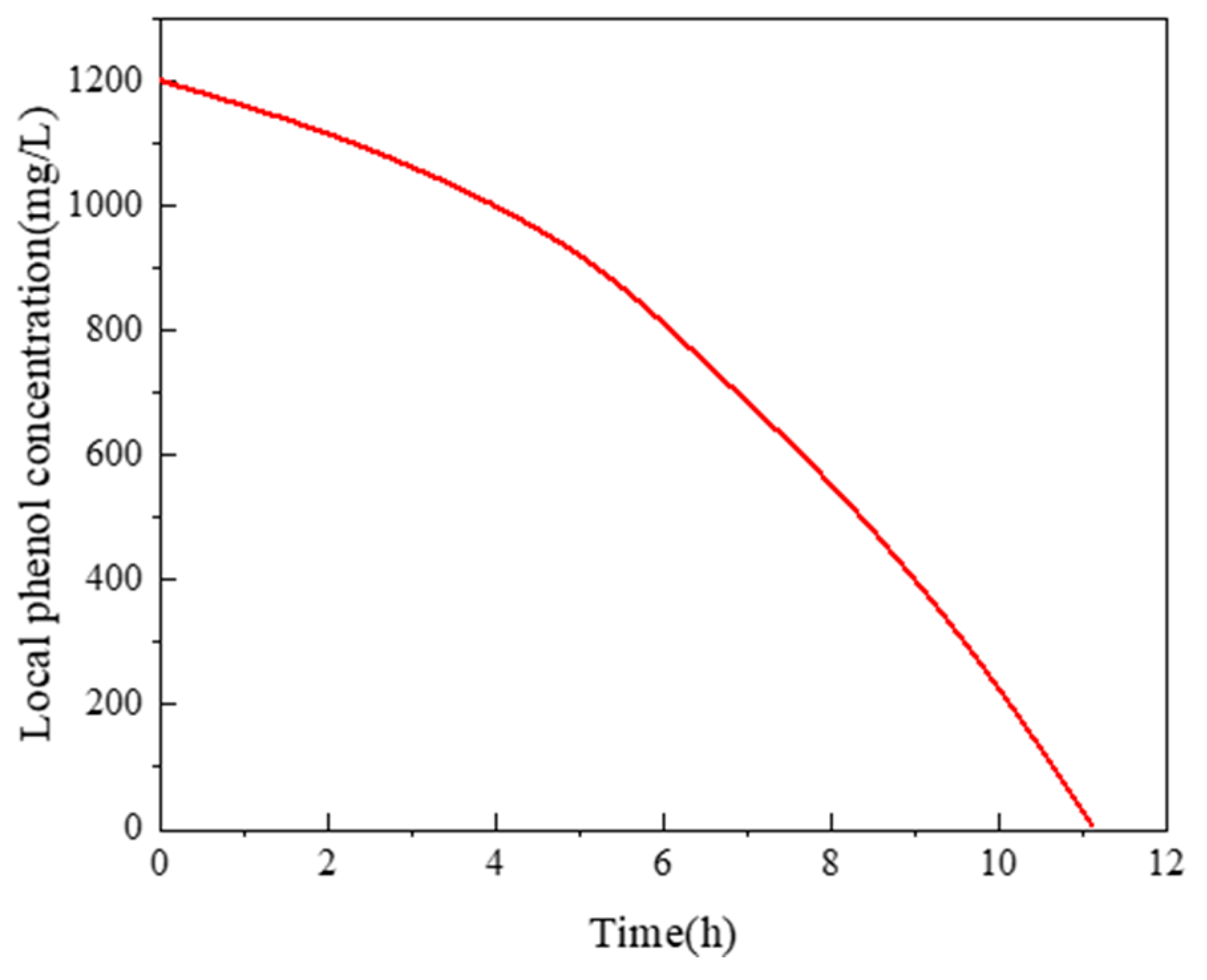 Processes 11 00484 g012 Processes 11 00484 g012