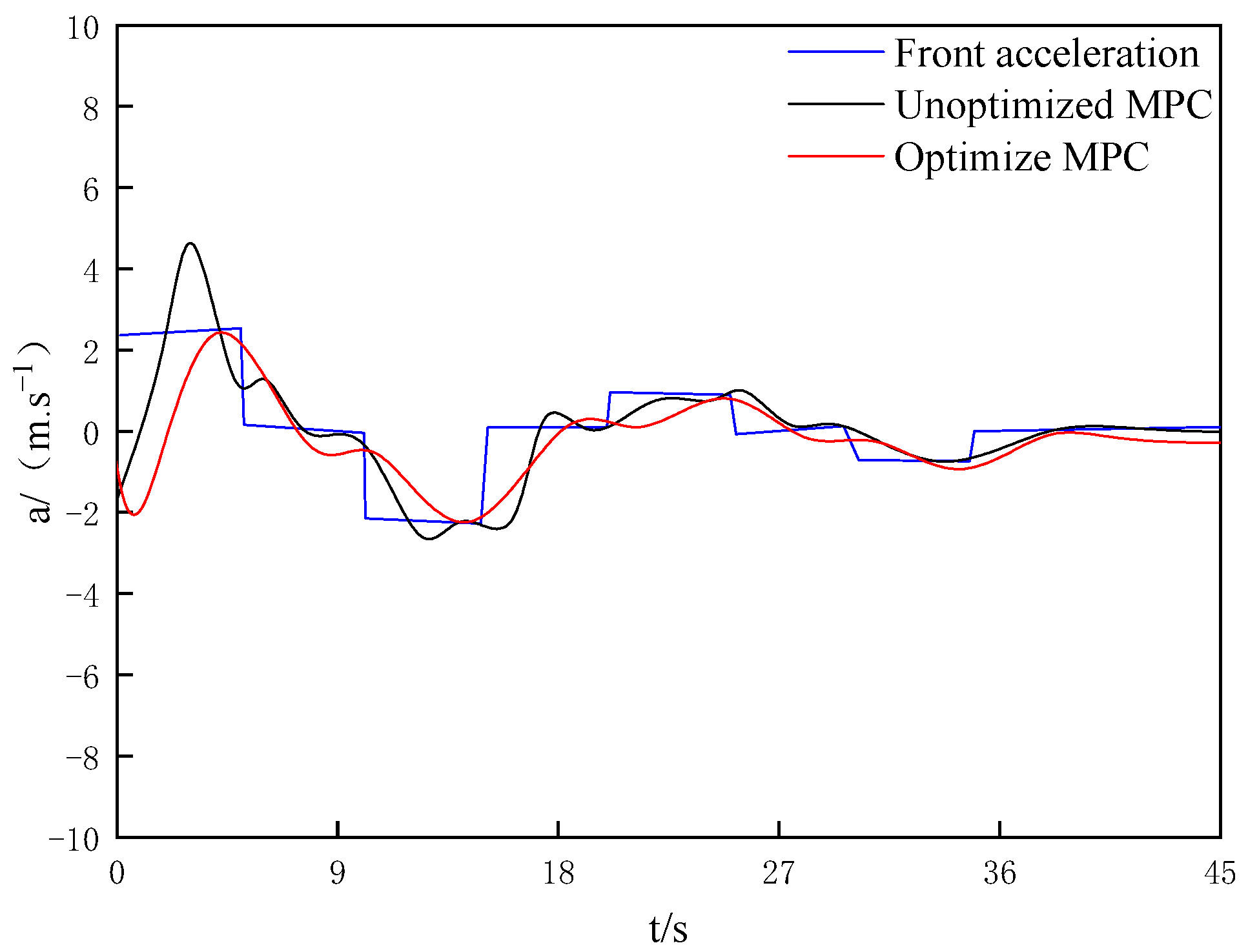 Processes 11 00485 g004