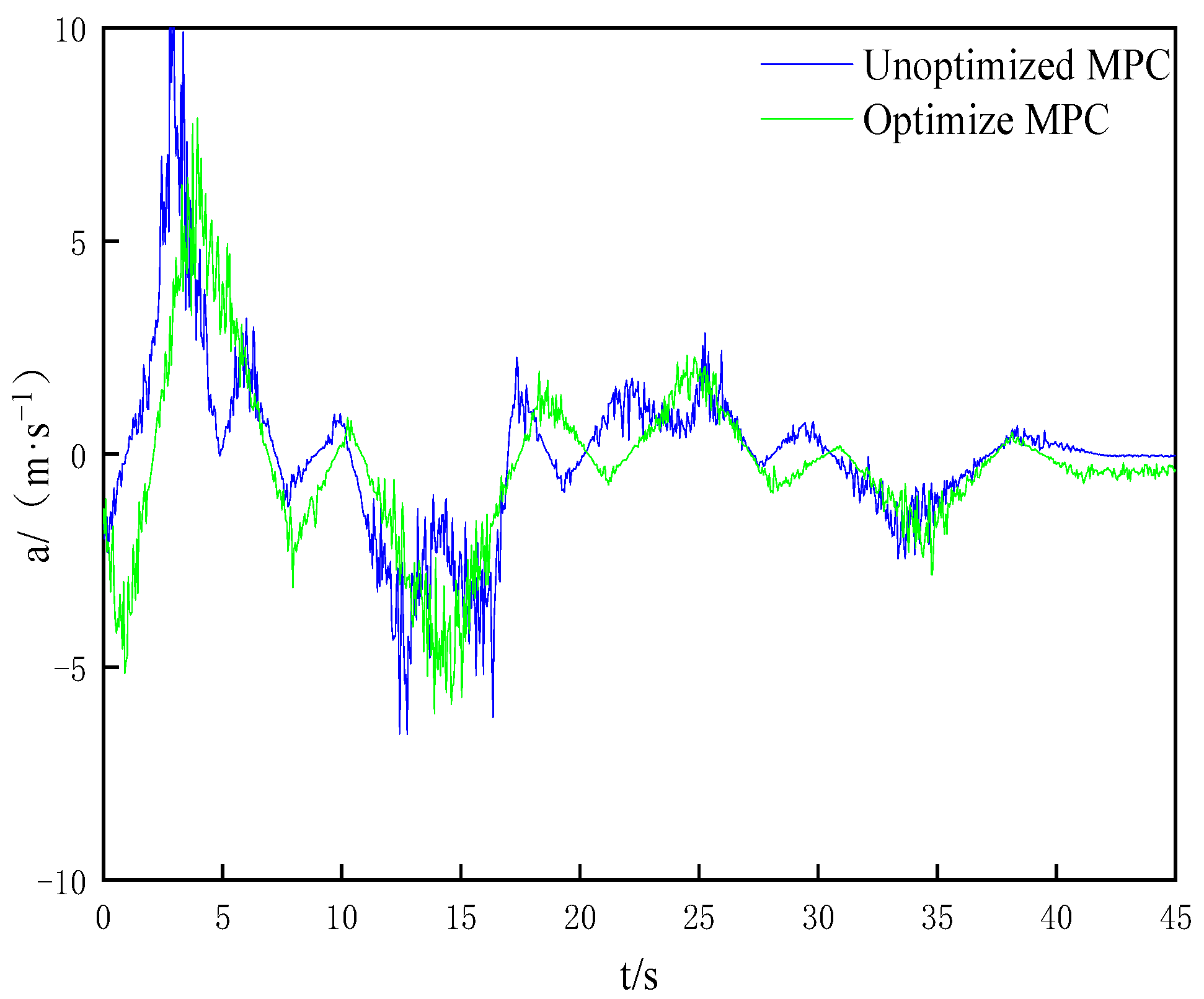 Processes 11 00485 g010