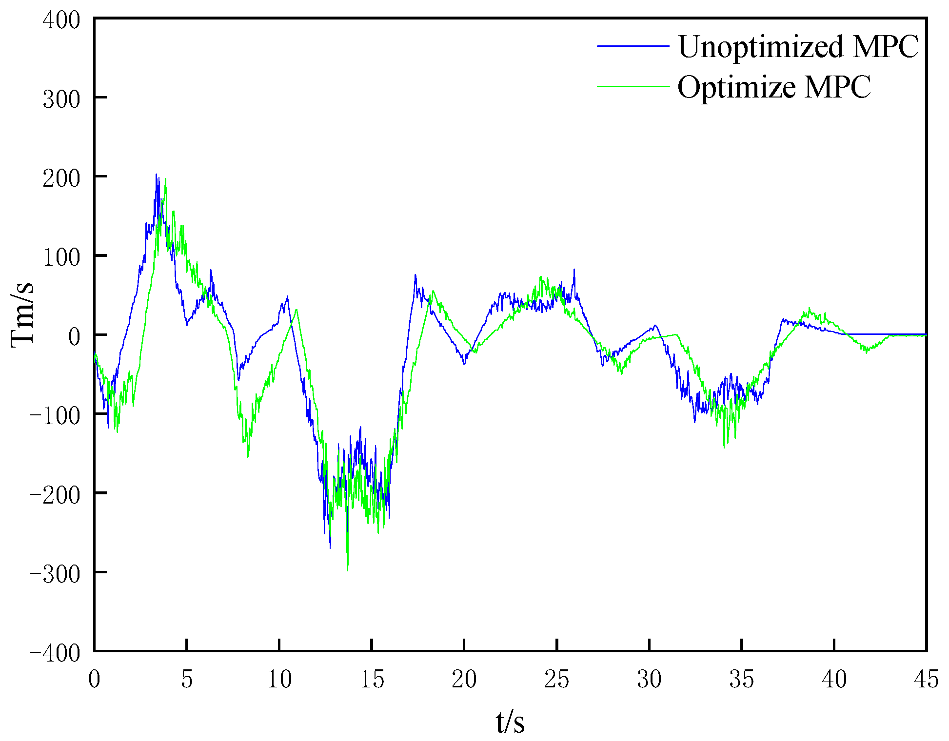 Processes 11 00485 g011