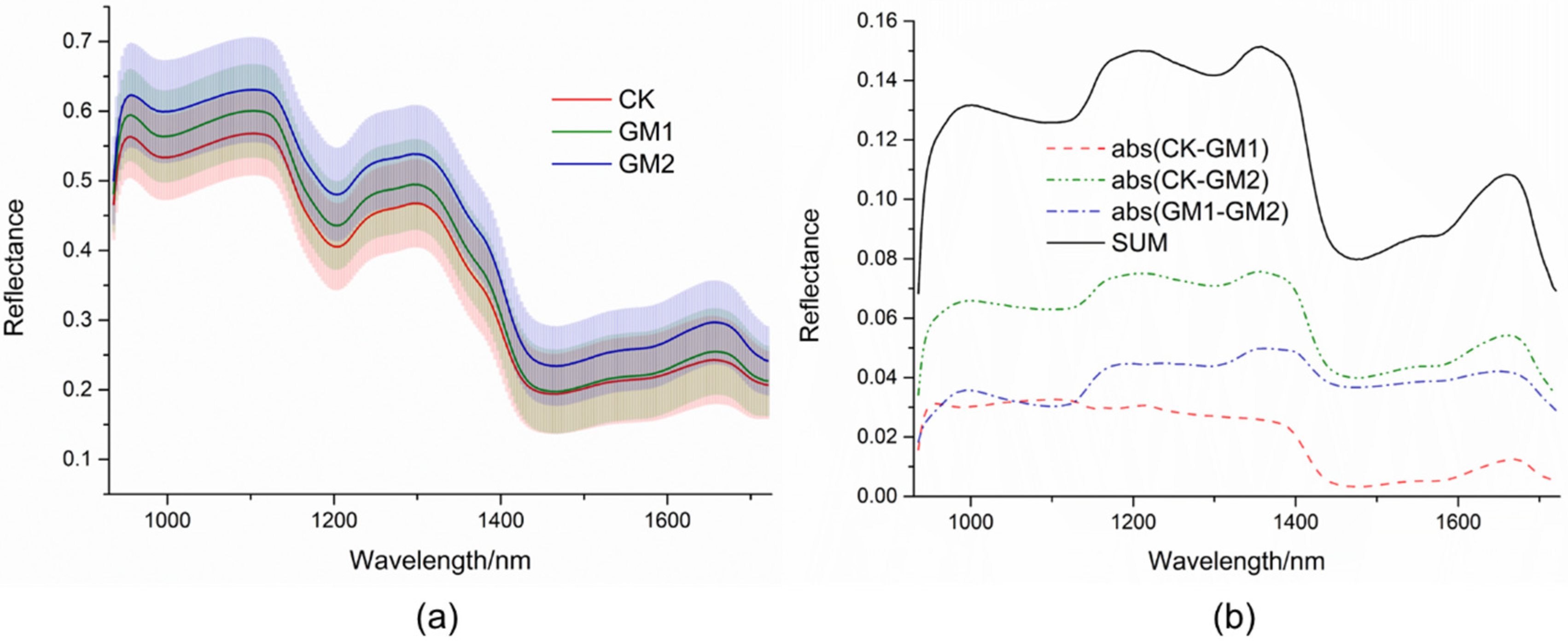 Processes 11 00486 g002