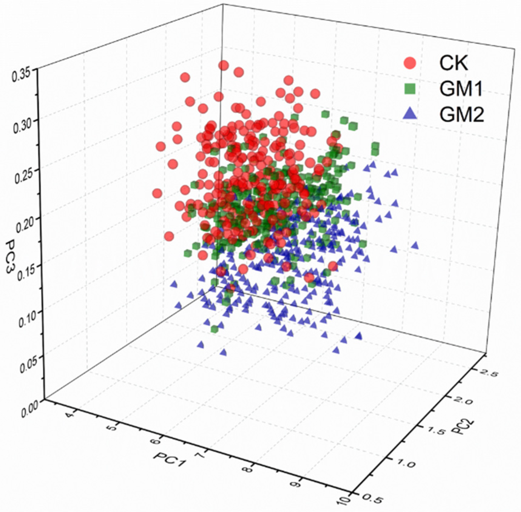 Processes 11 00486 g003
