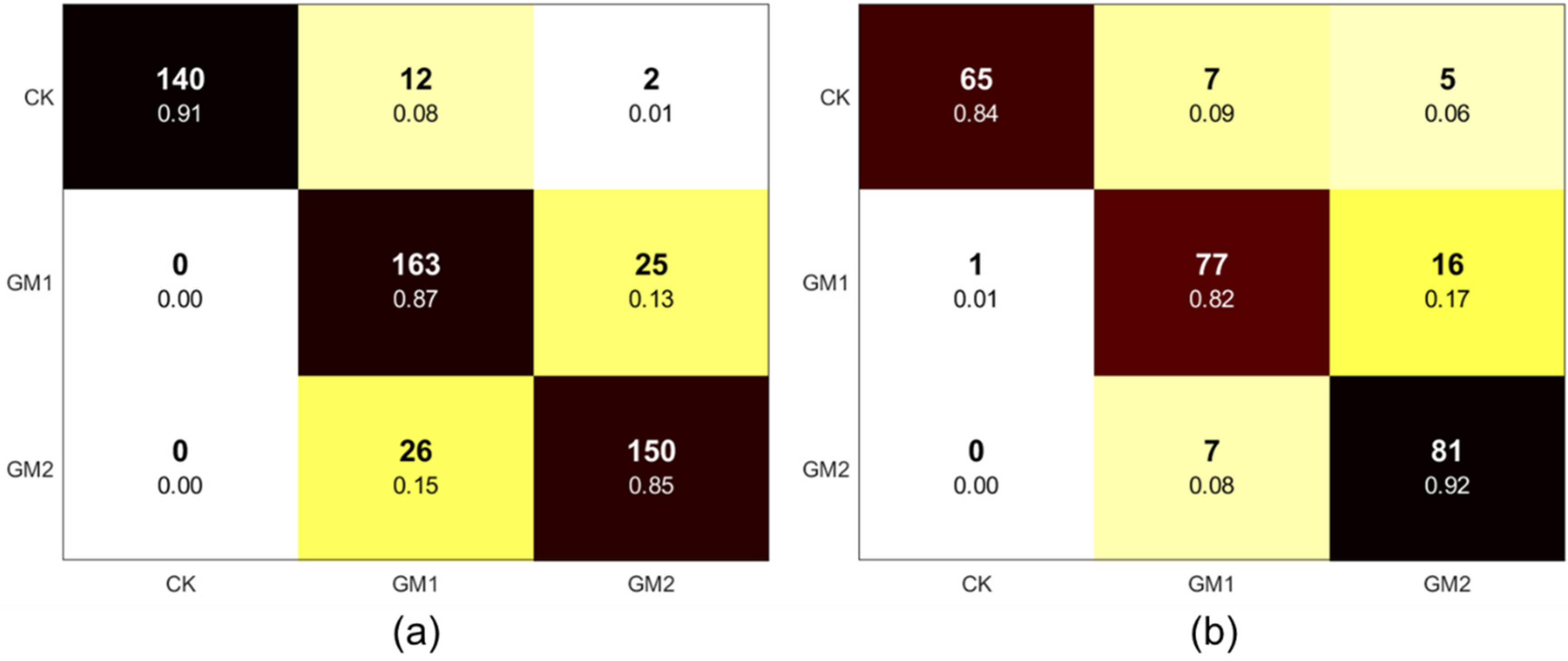 Processes 11 00486 g006