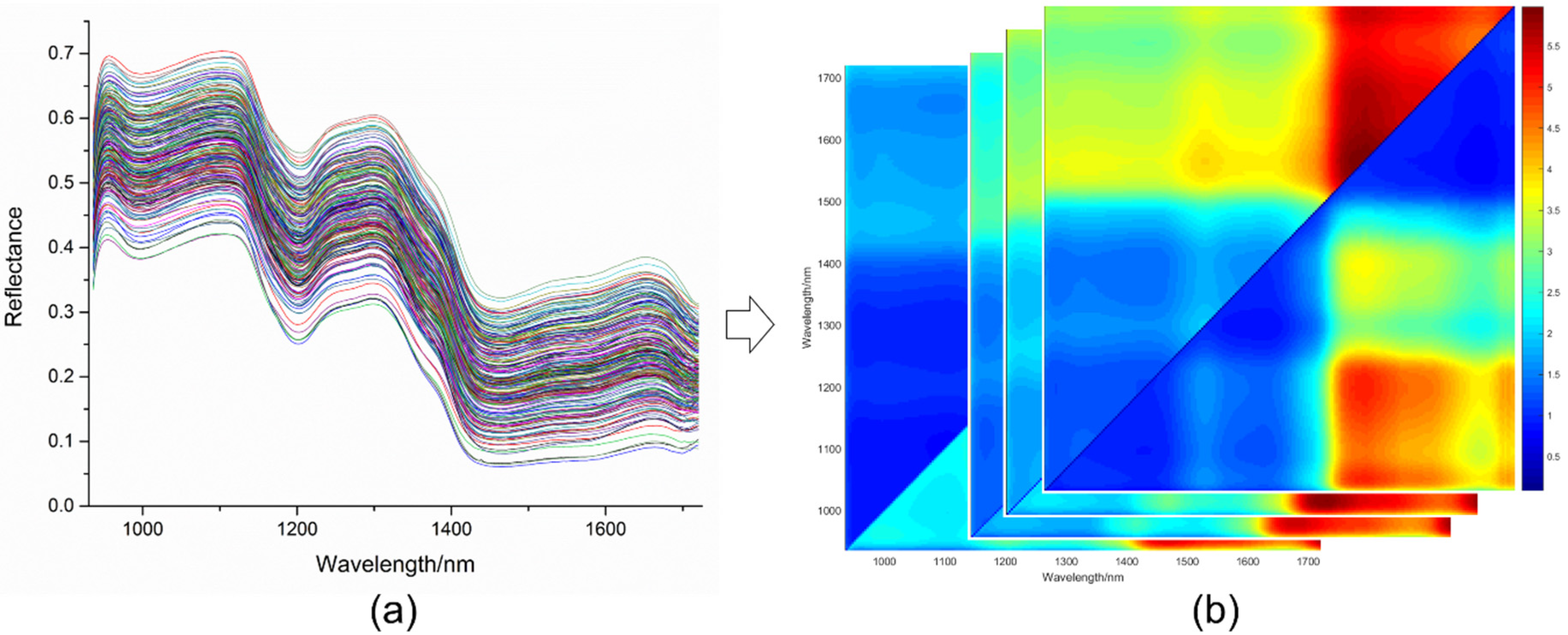 Processes 11 00486 g007
