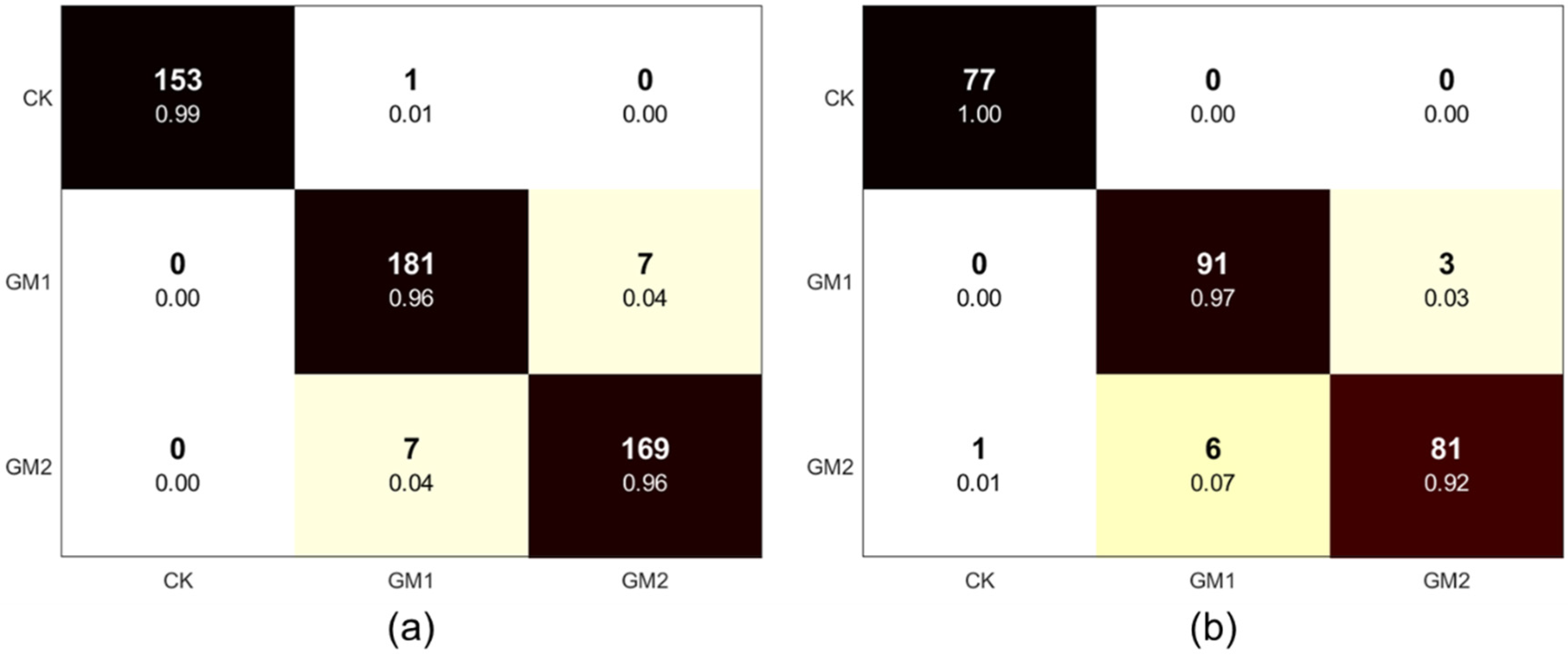 Processes 11 00486 g008