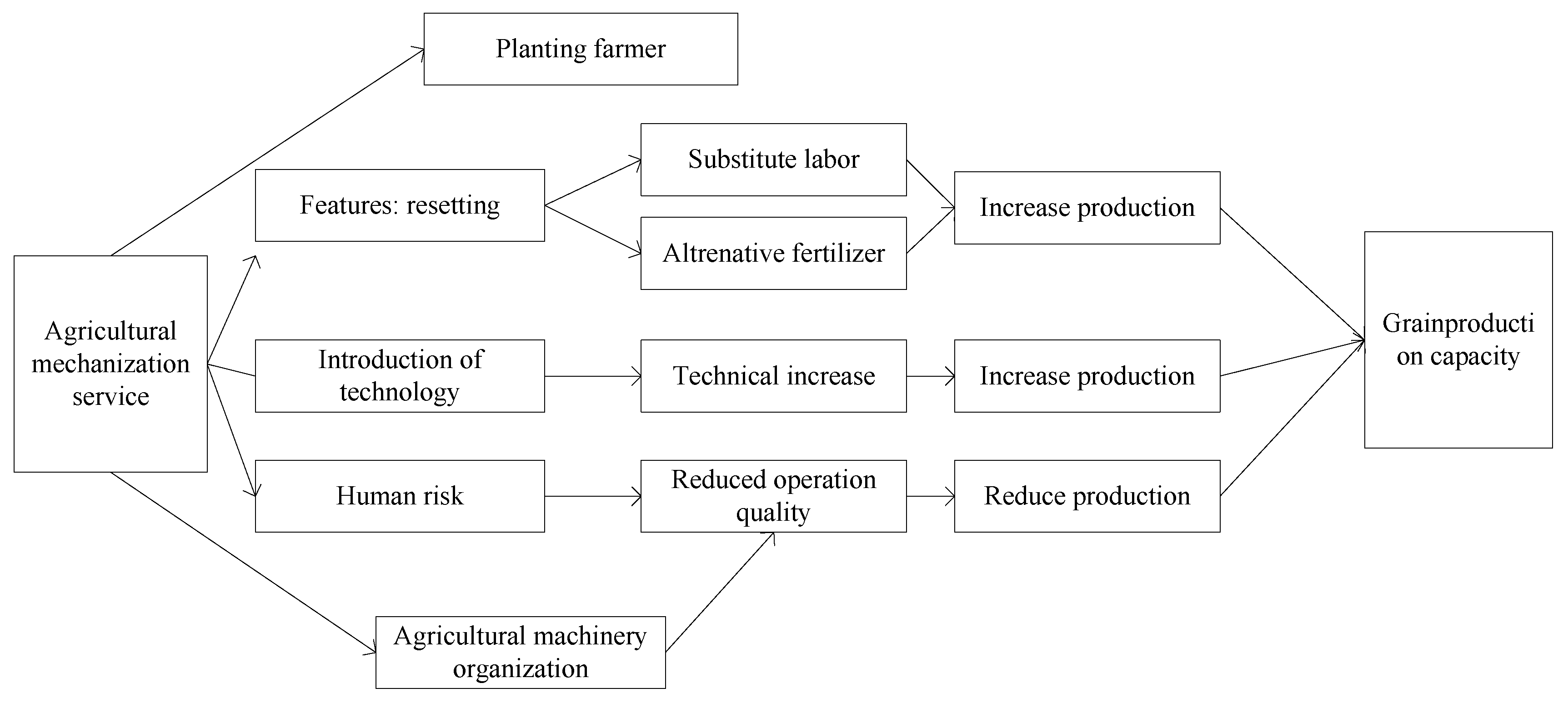 Processes 11 00487 g002