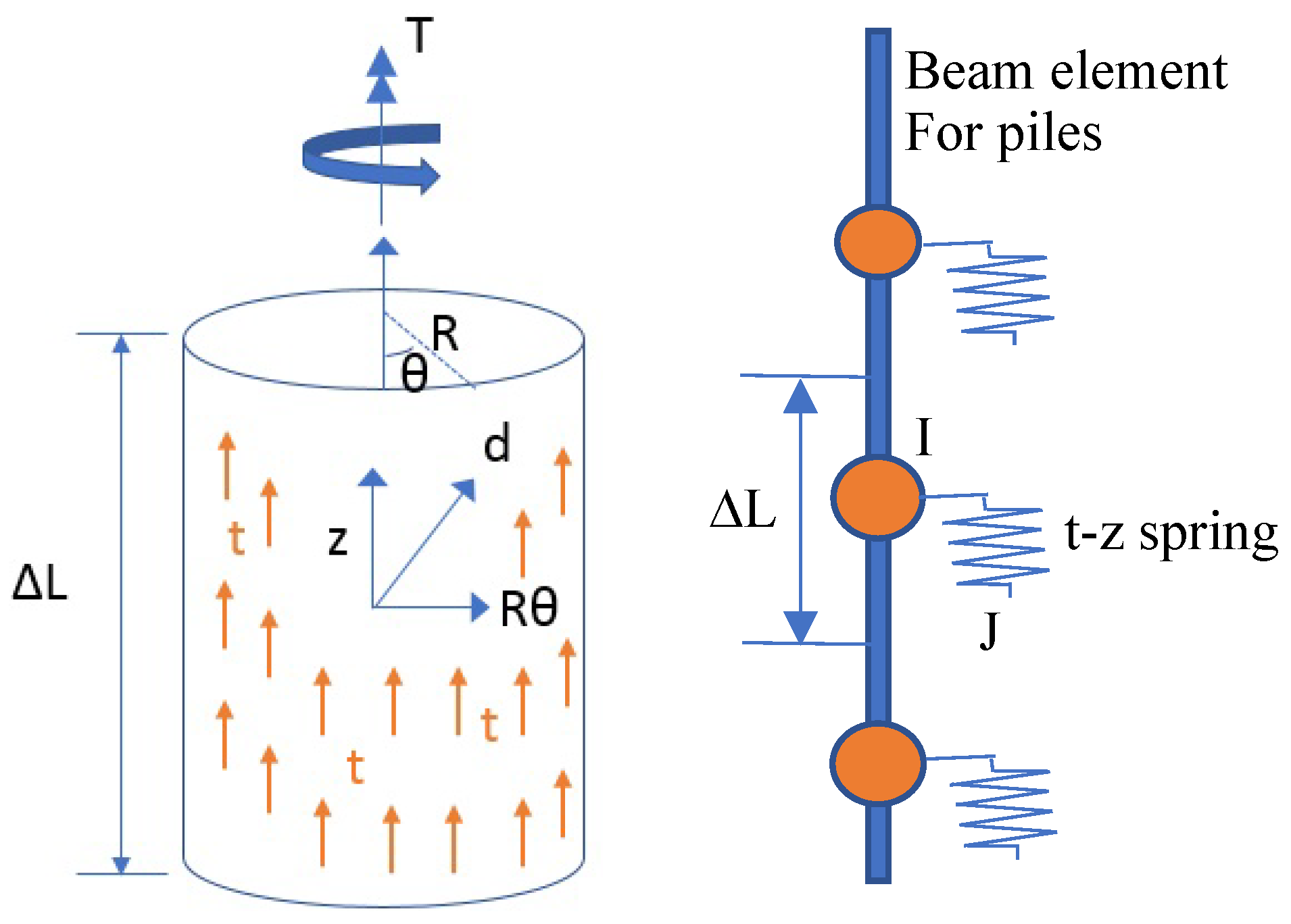Processes 11 00490 g001
